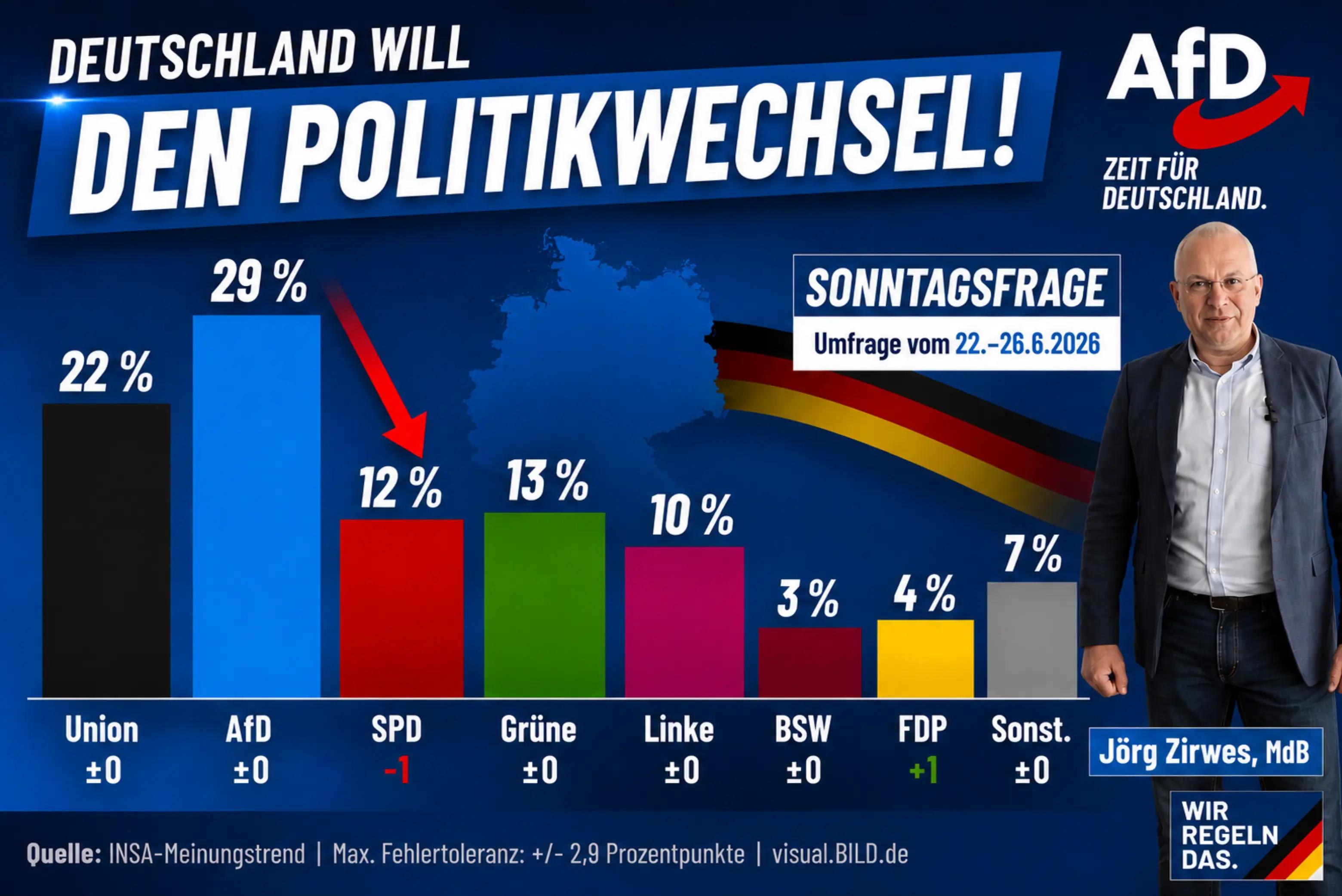 @Jörg Zirwes AfD, MdB