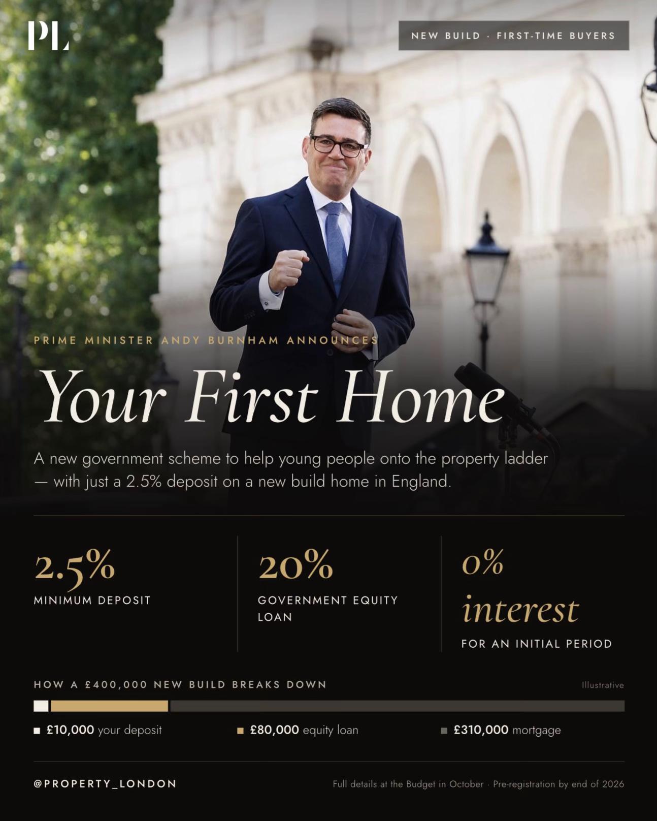 @Property London