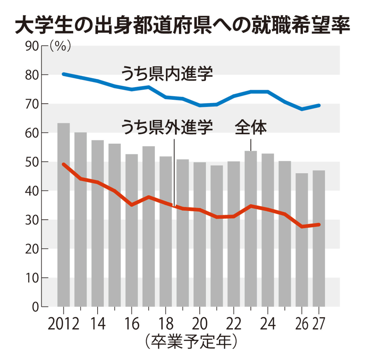 @毎日新聞