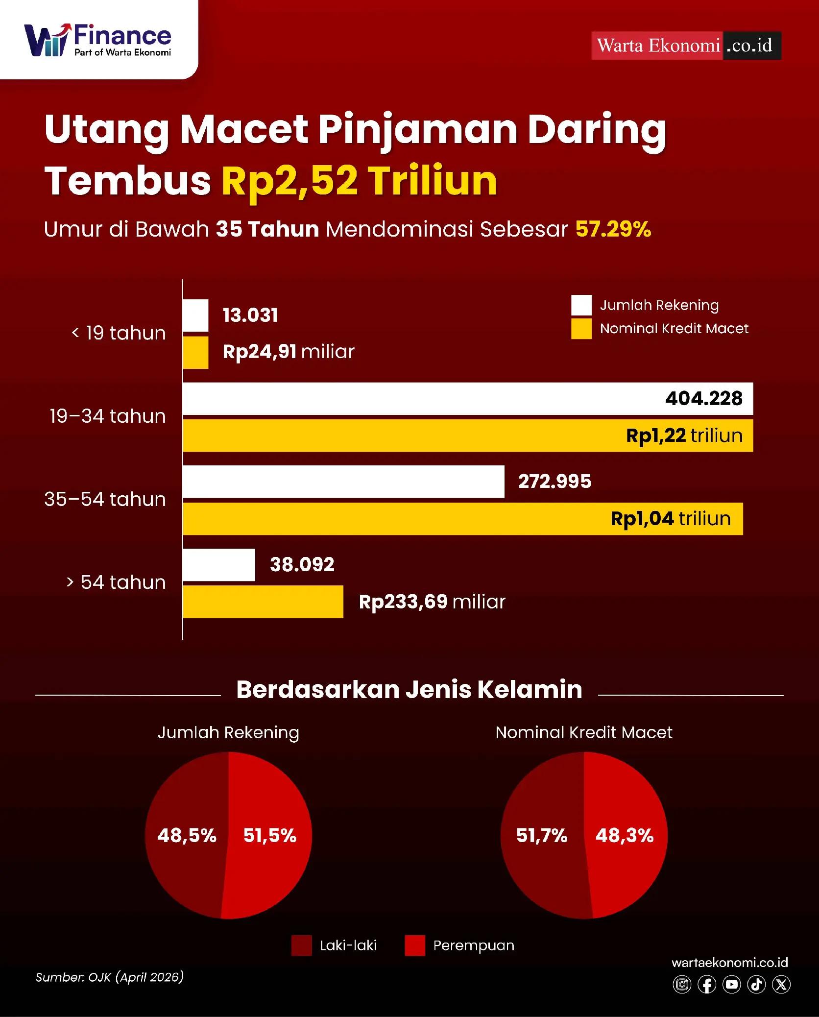 @Warta Ekonomi