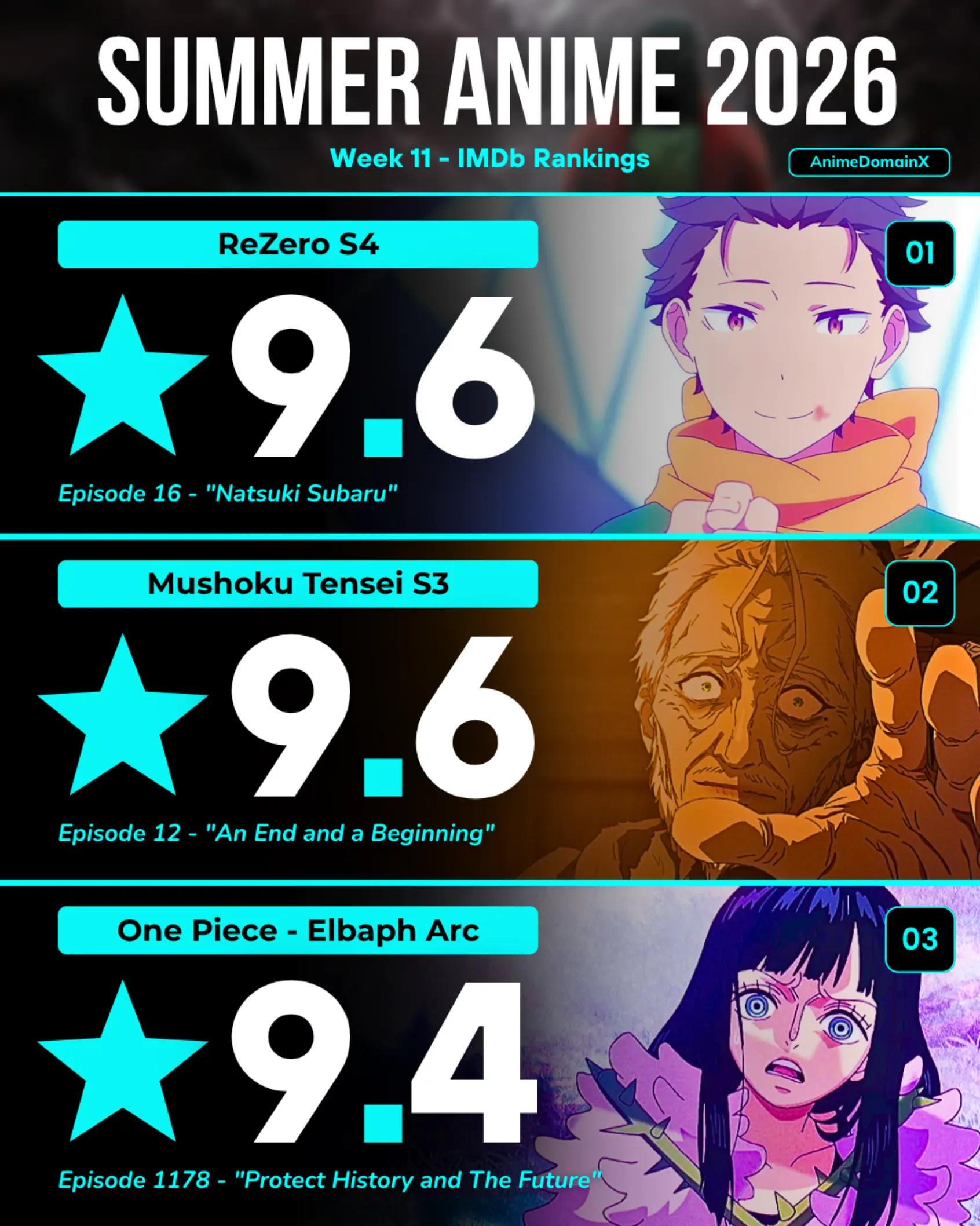 @Anime DomainX | Anime News