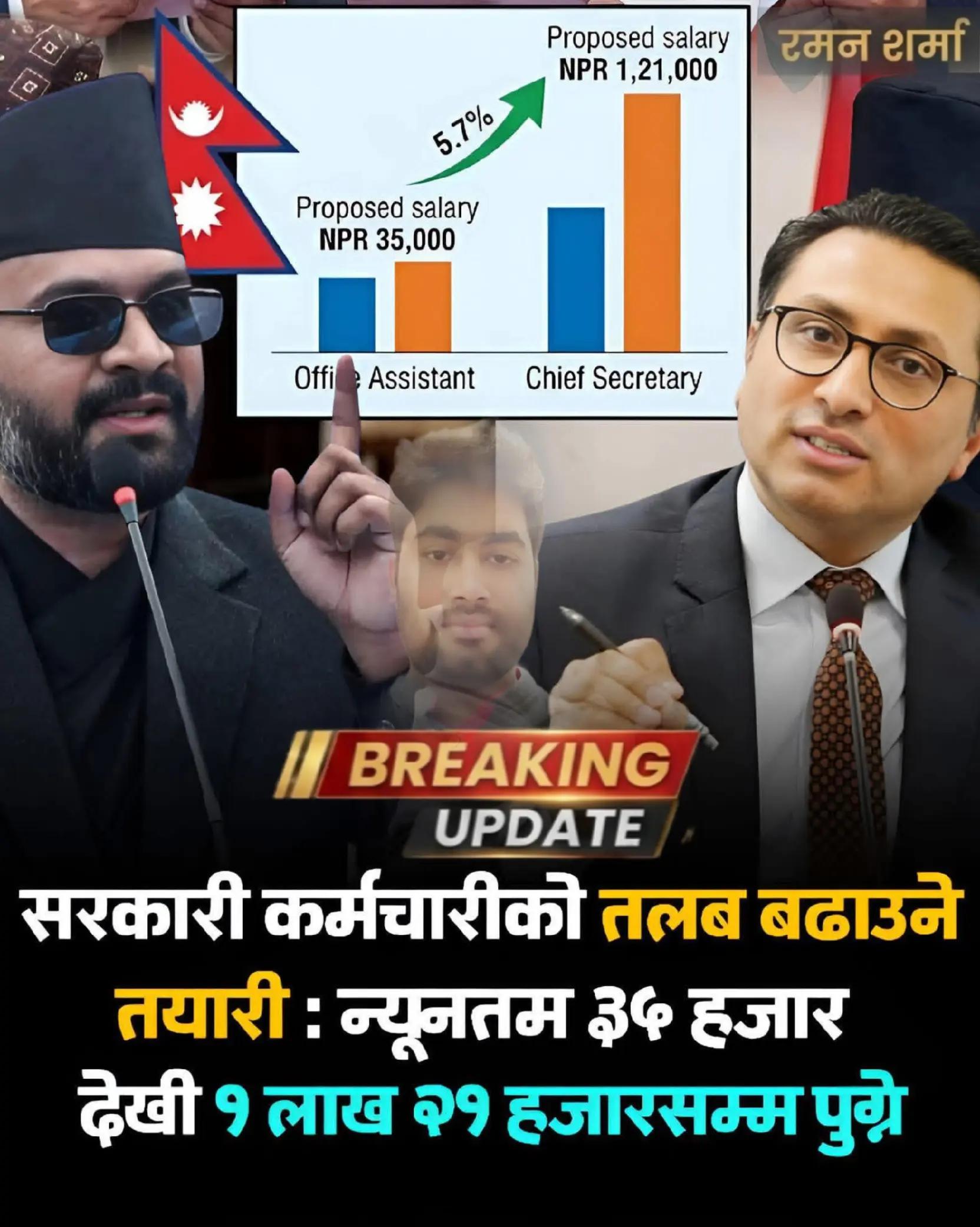 @Raman Sharma