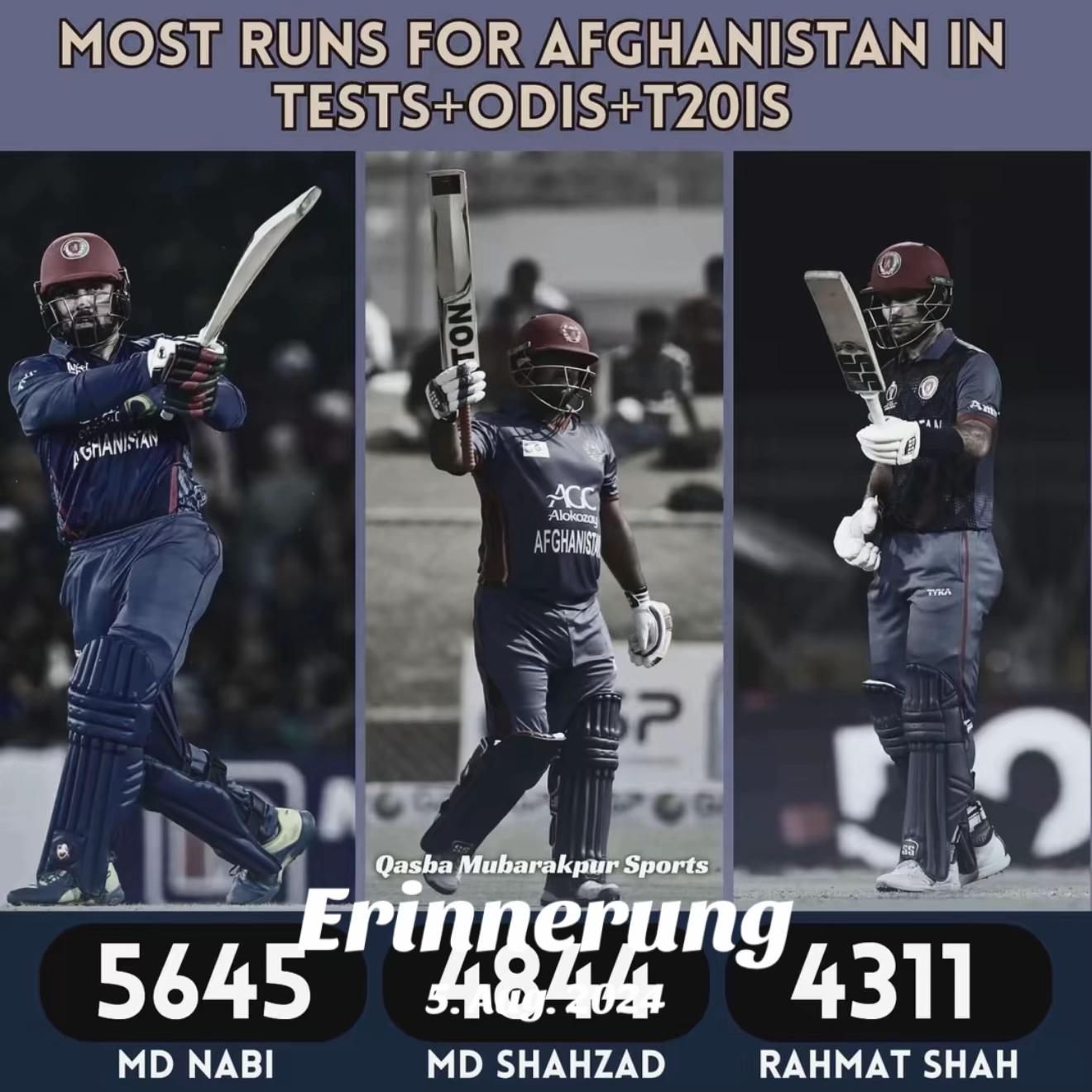 @Mohammad Nabi