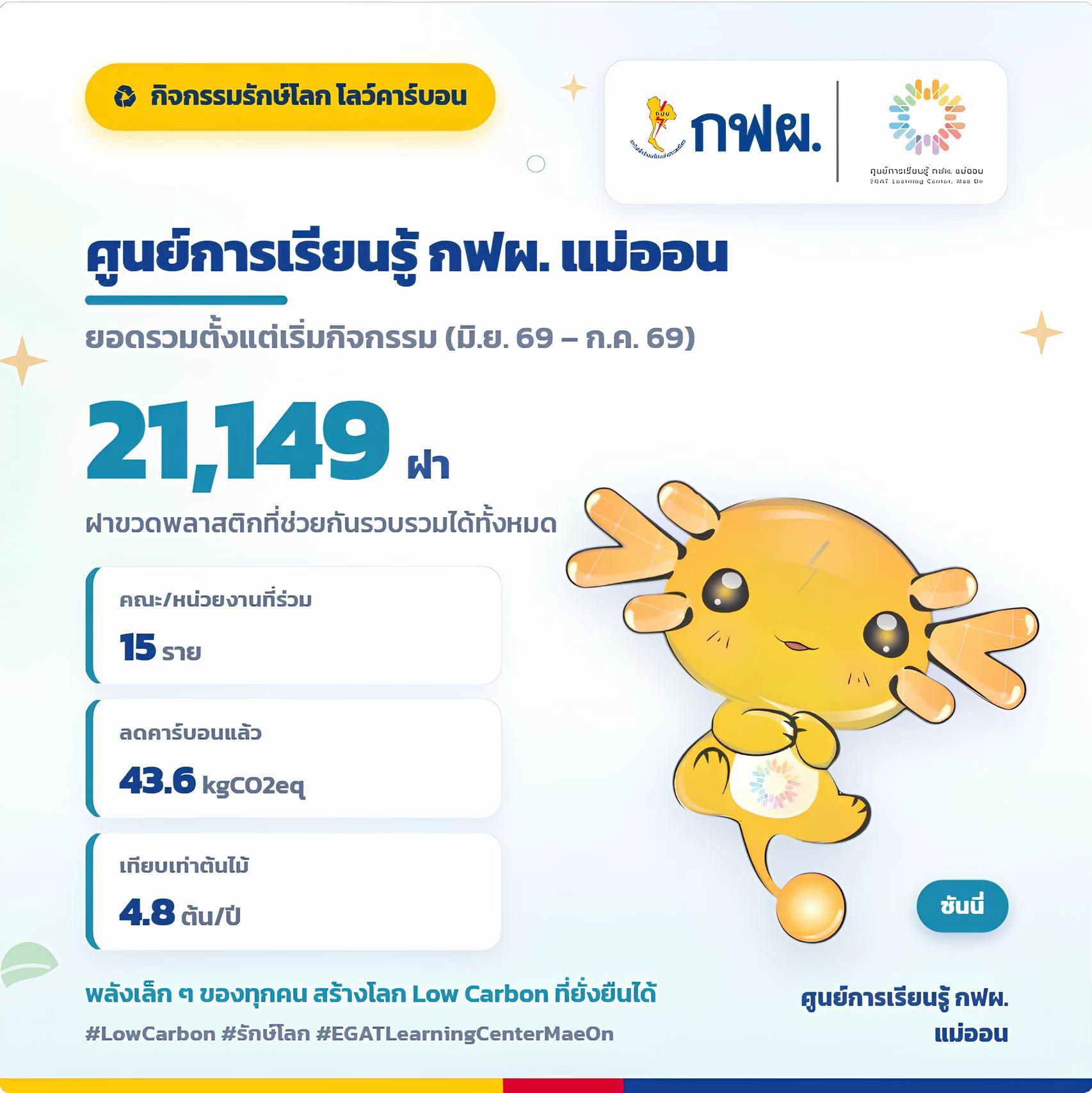 @ศูนย์การเรียนรู้ กฟผ. แม่ออน