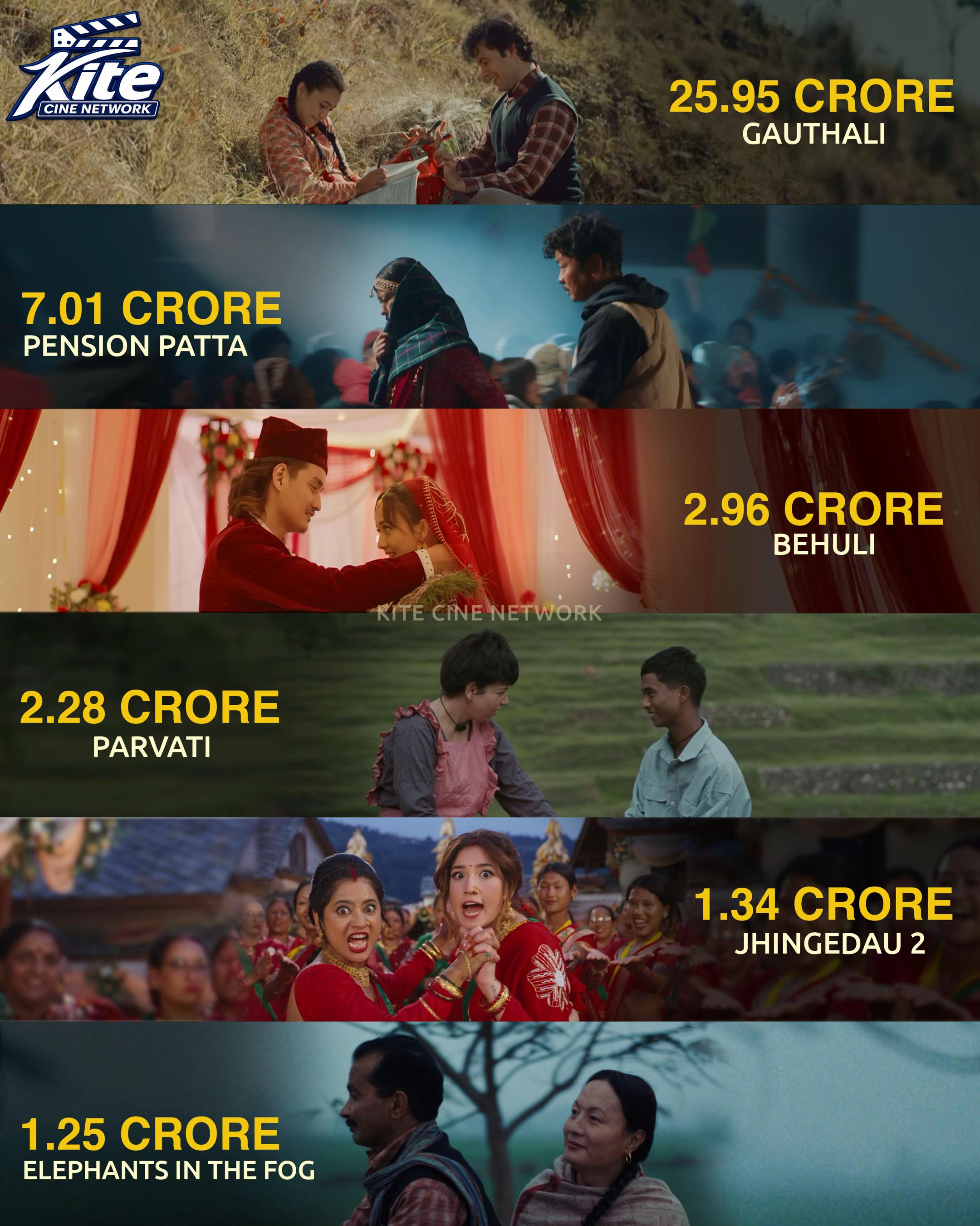 @Kite Cine Network