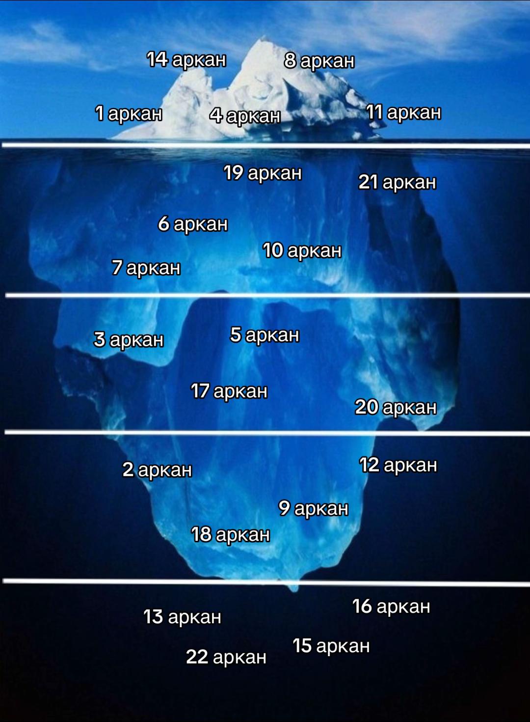 @тгк: astrotarott