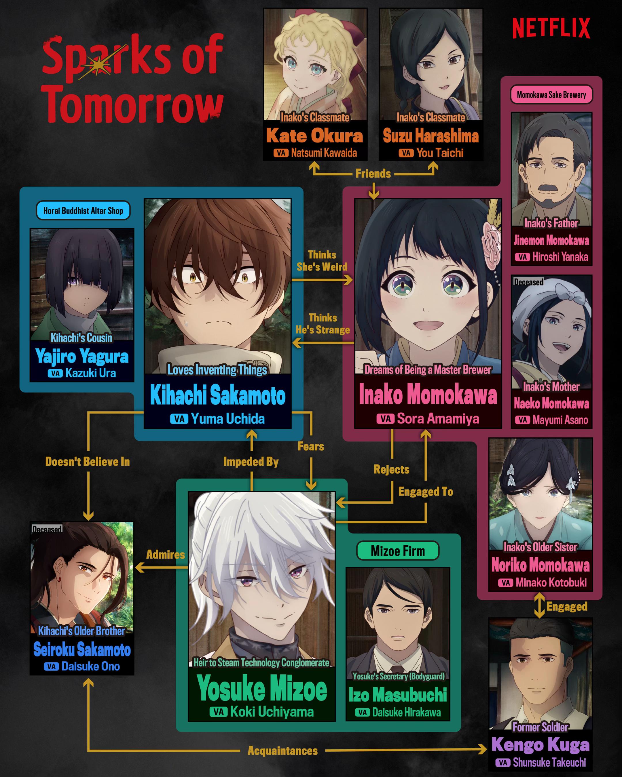 @netflixanime
