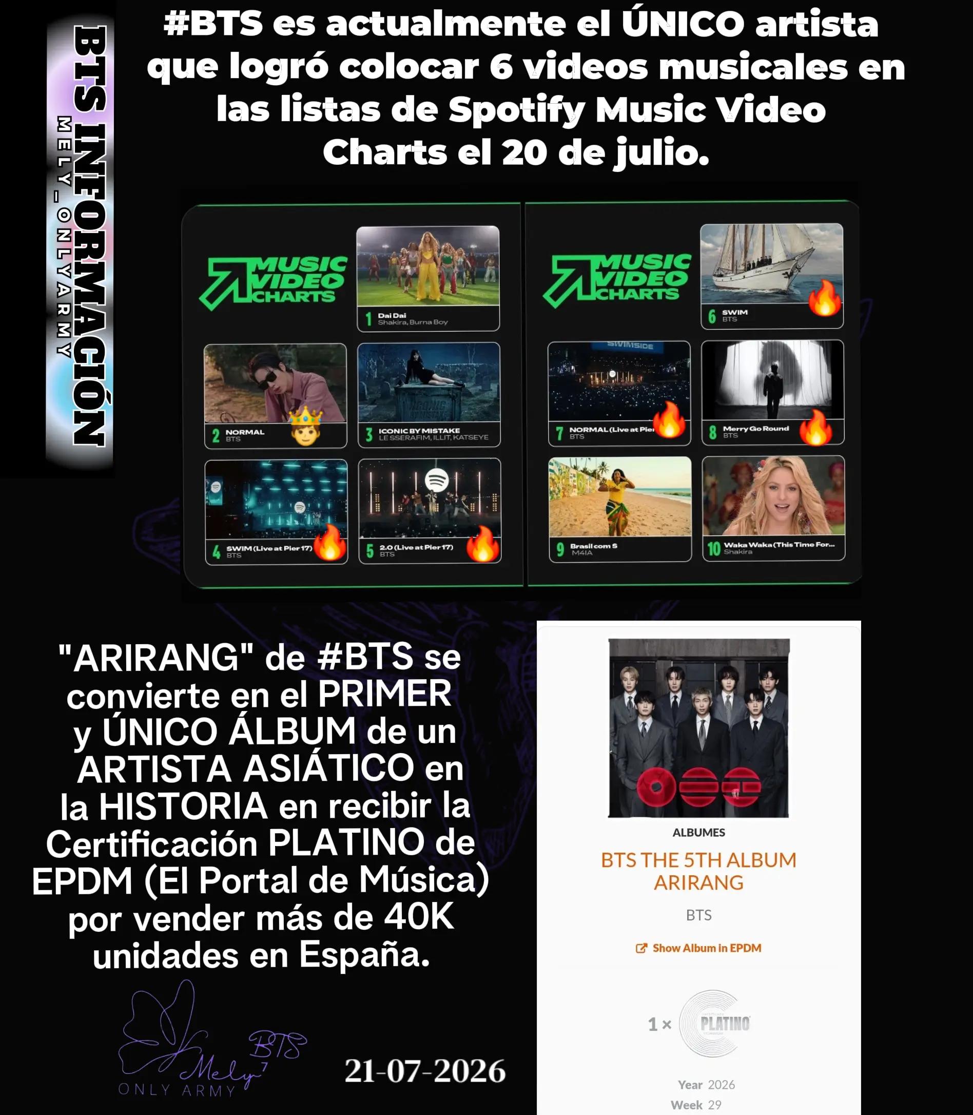 @💜MELY⁷💜 CHARTS