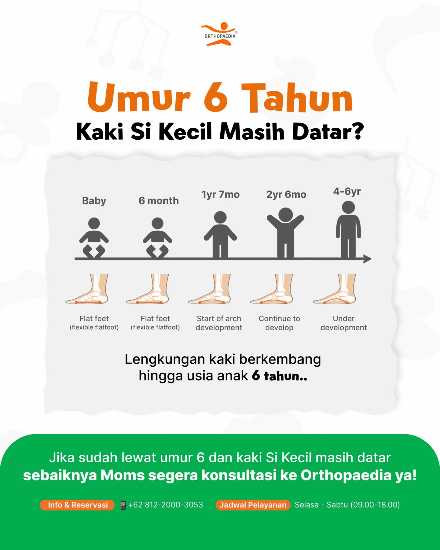 @Orthopaedia Indonesia