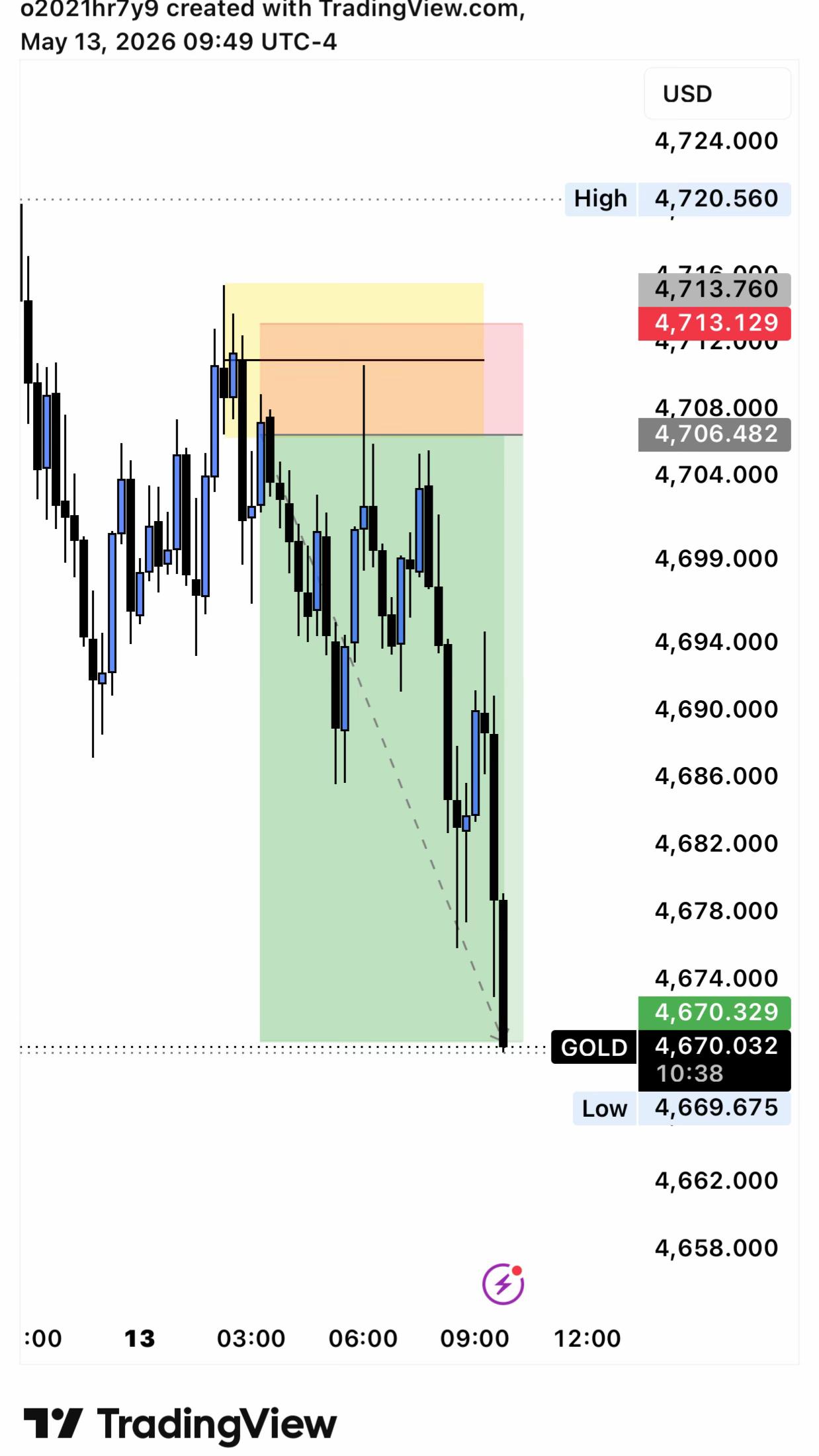 @Z&Y Trading
