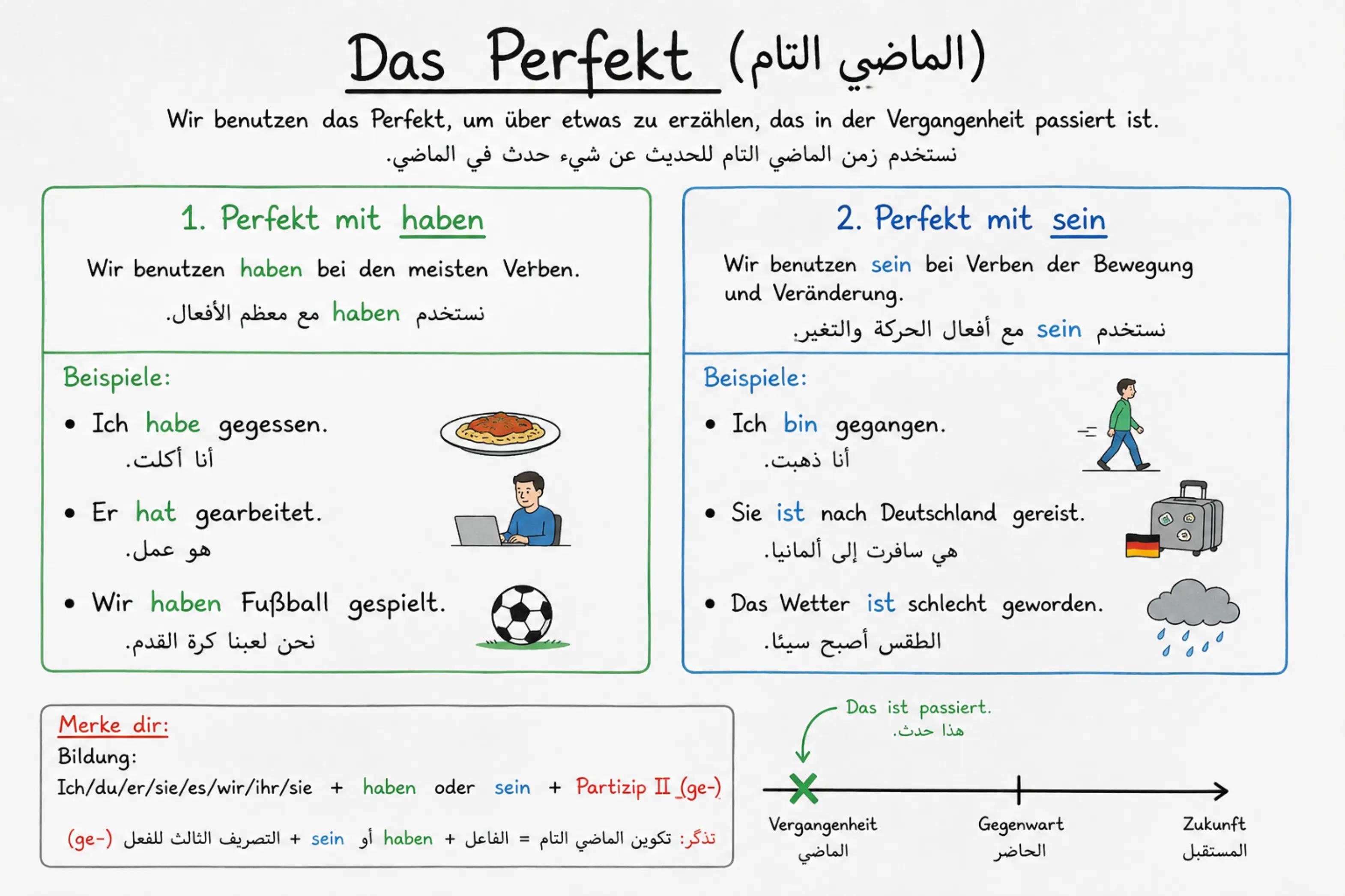 @🇹🇳 Deutsch lernen 🇩🇪
