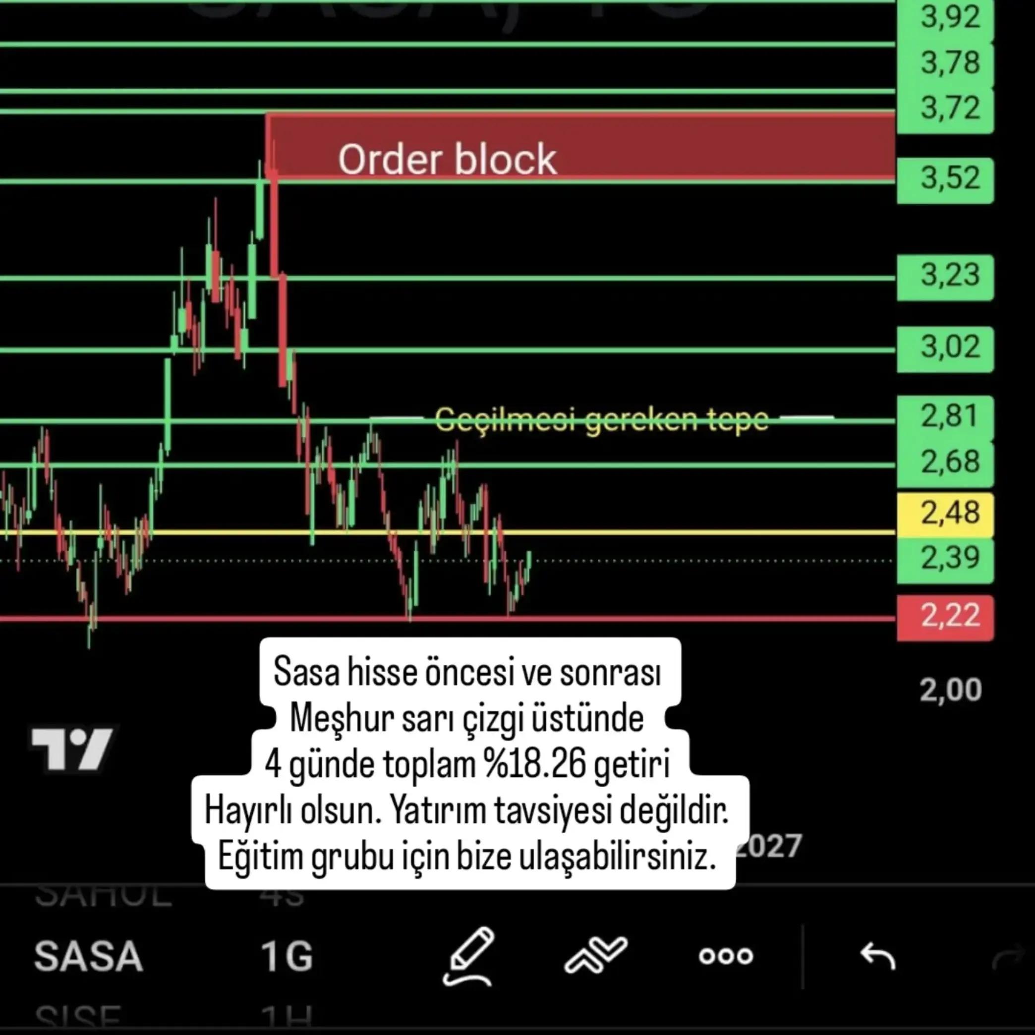 @Borsa Hisse Teknik Analiz