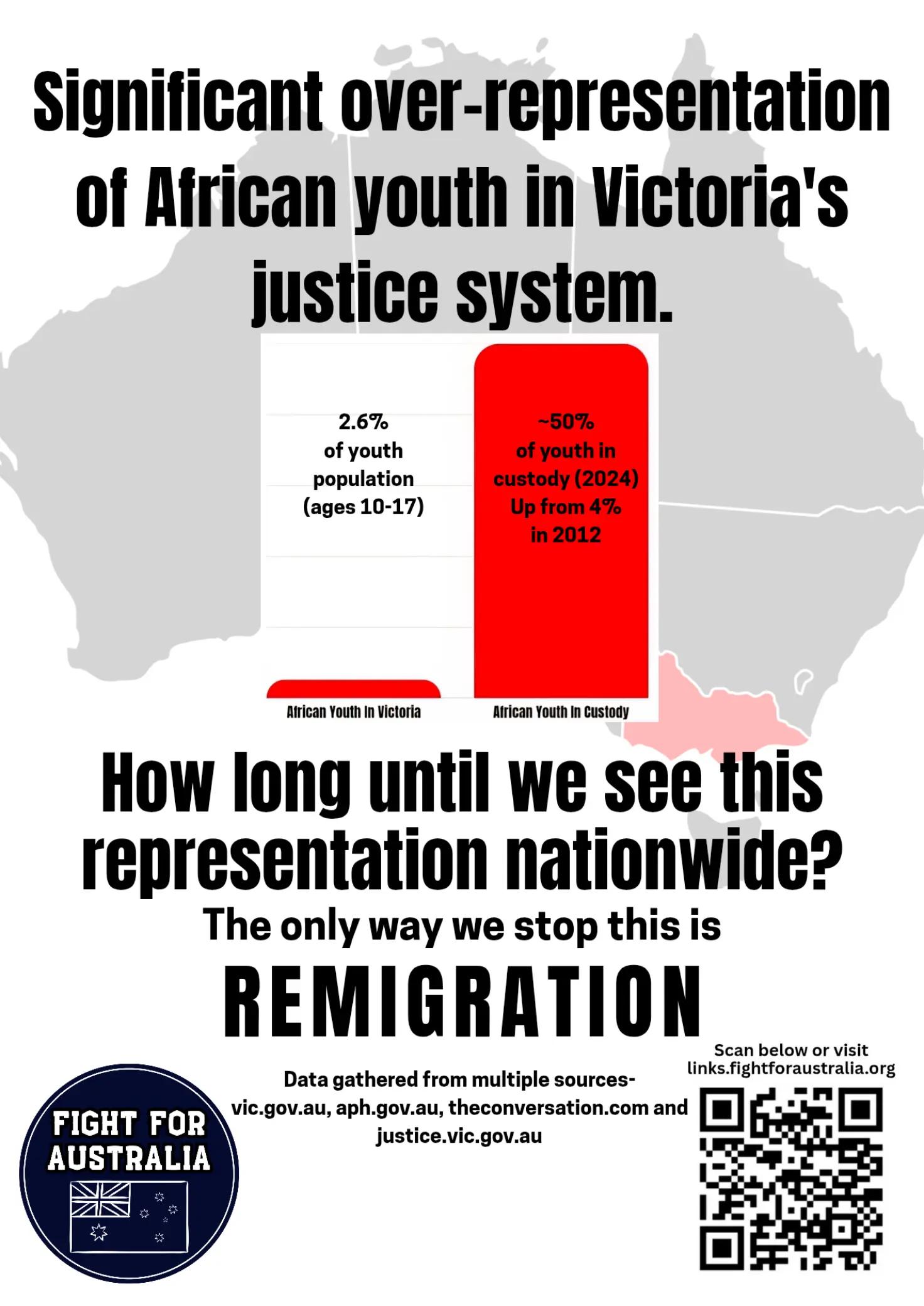 @FightForAustralia