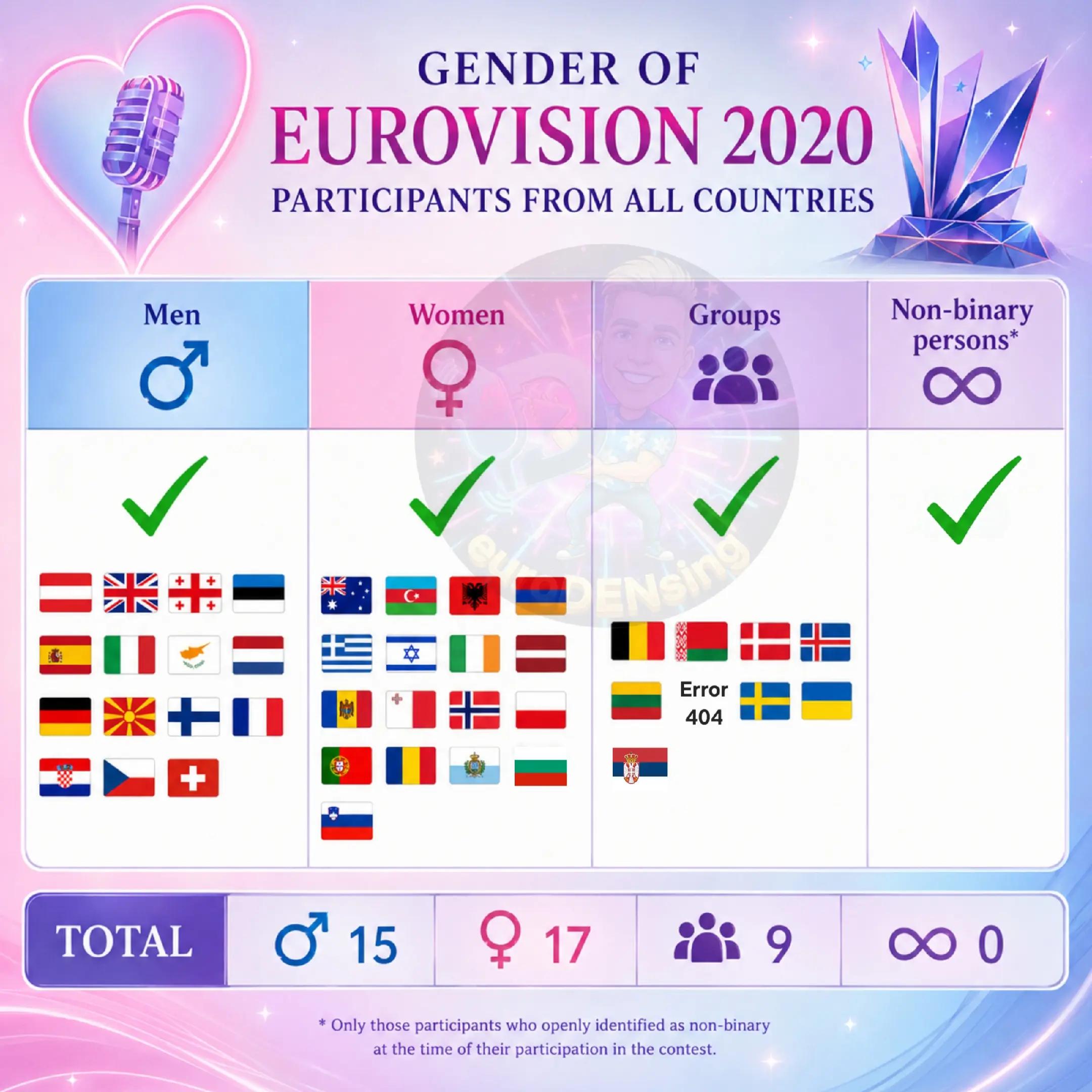 @euroDENsing ð¥
