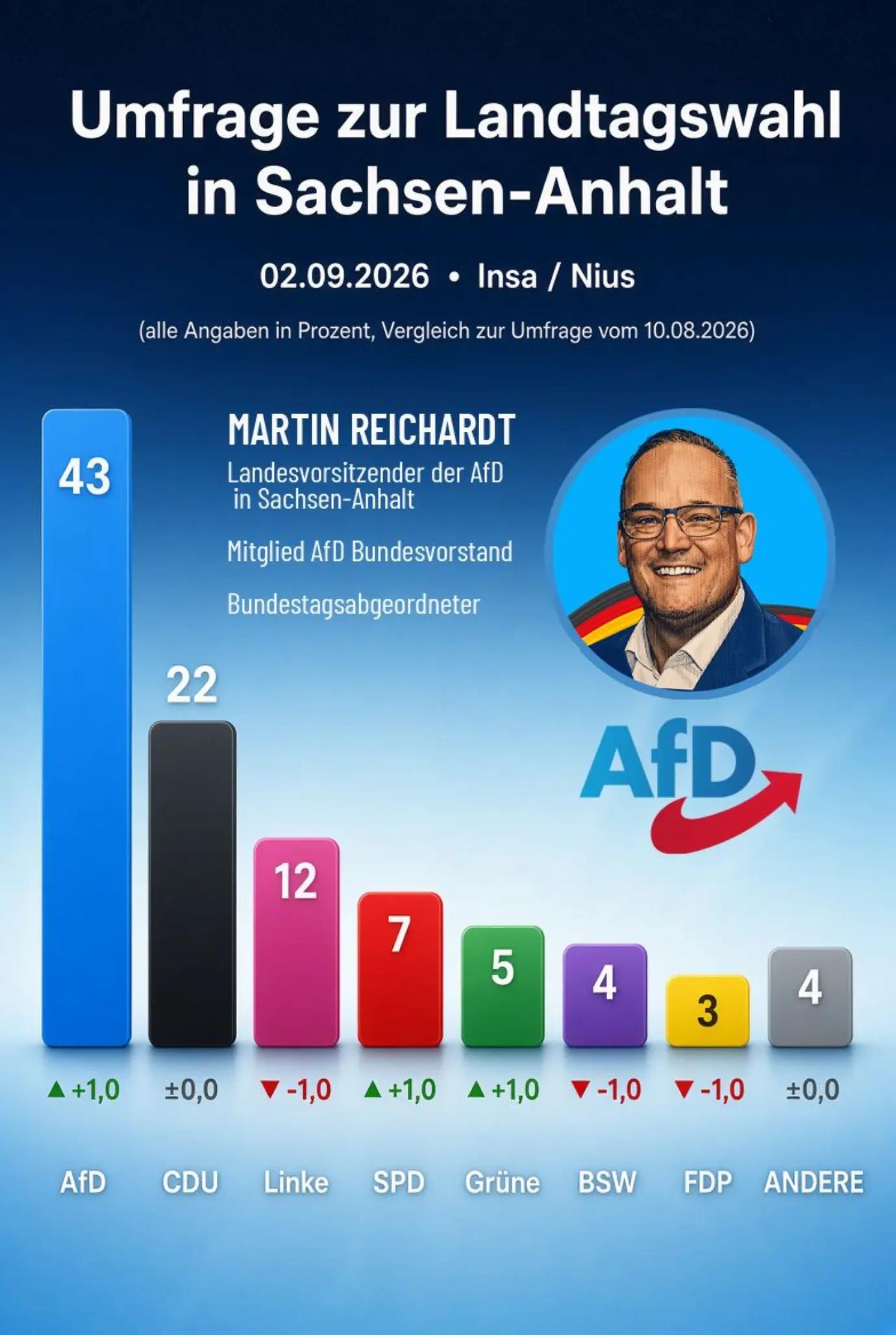 @Martin Reichardt