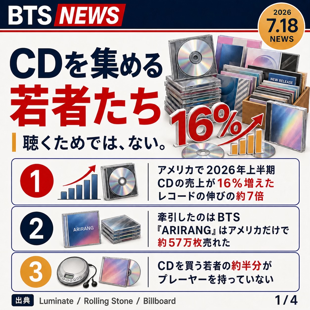 @BTSについて語る