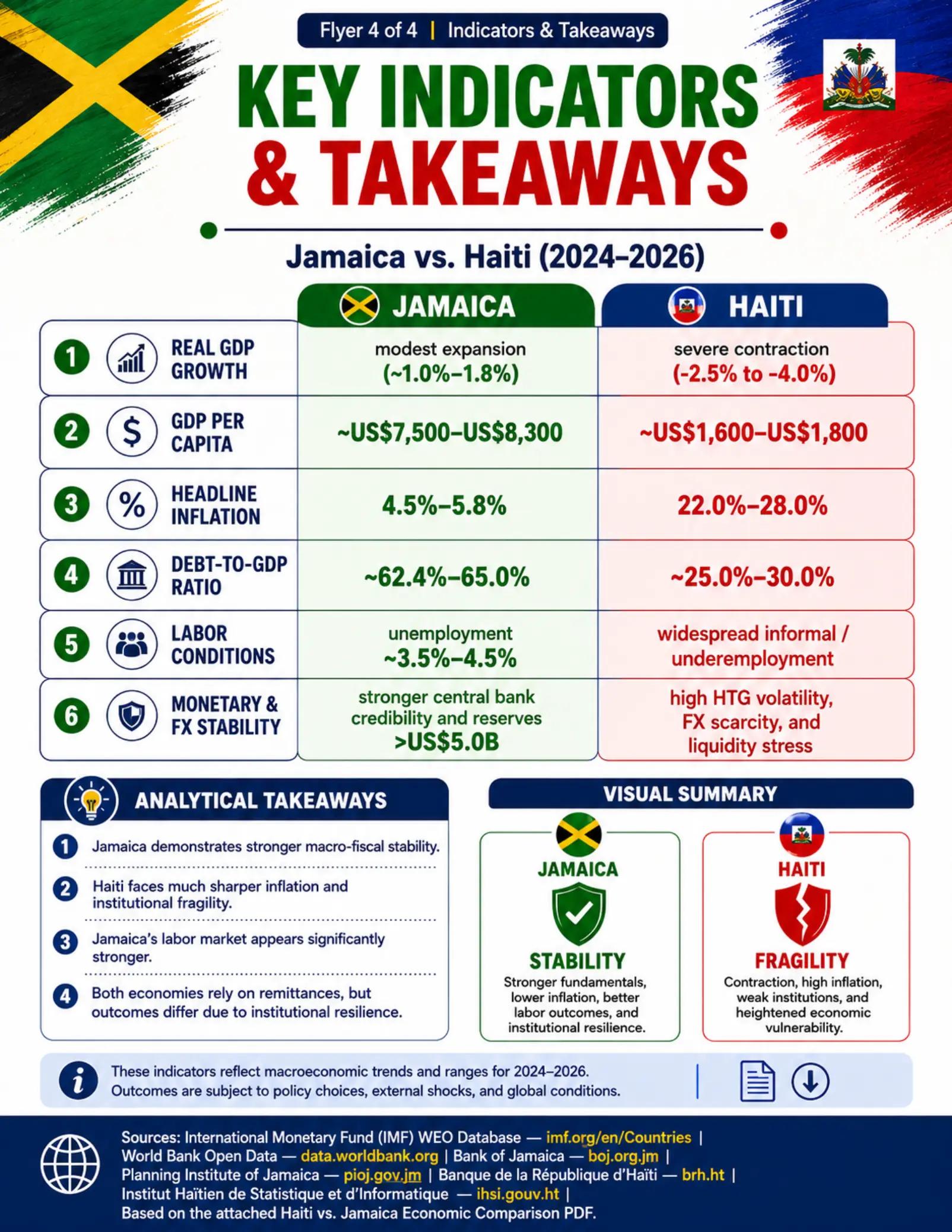 @Jamaica-1ST ALWAYS