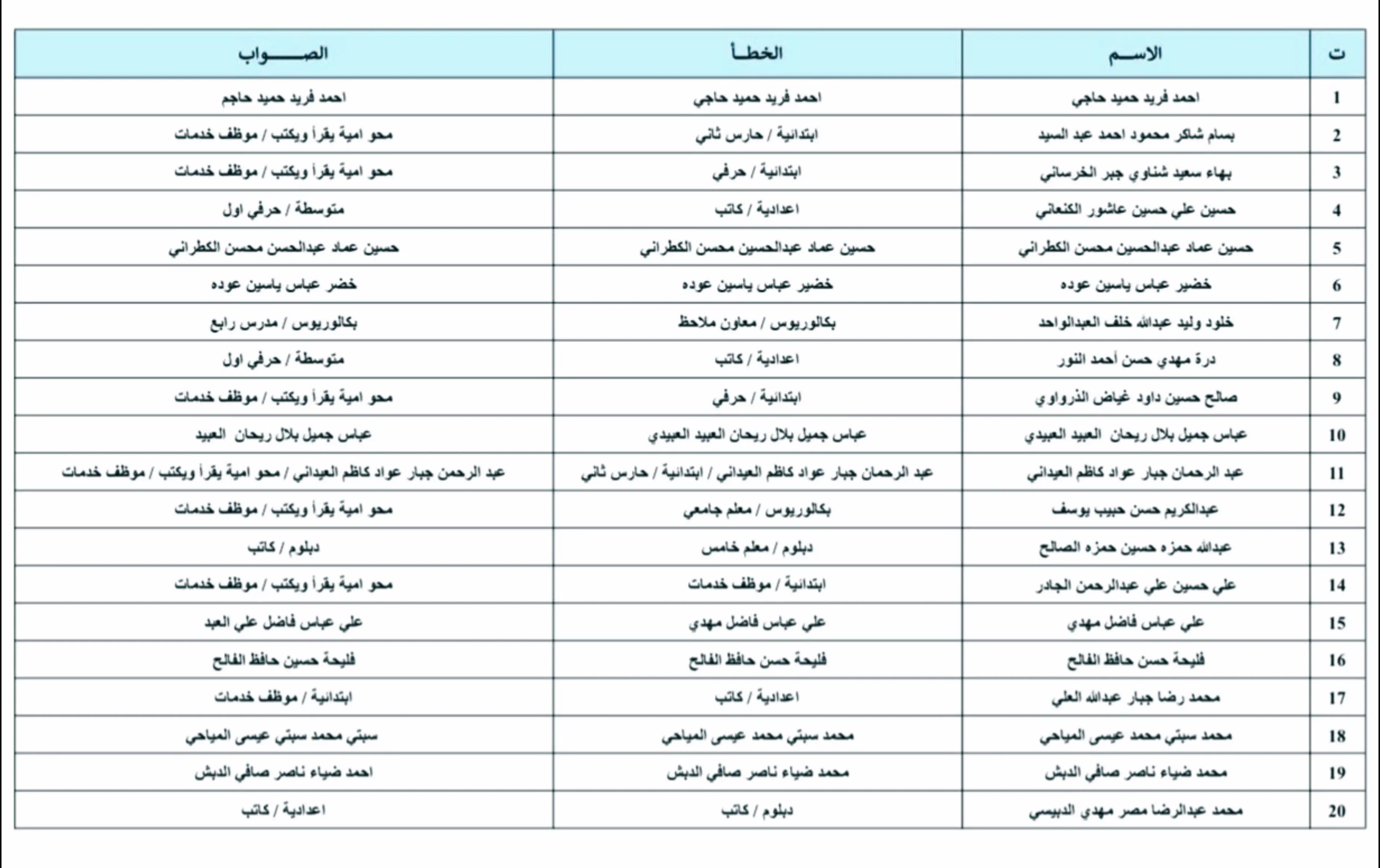 @هاني الاسدي-Hani Al-asadi ✅