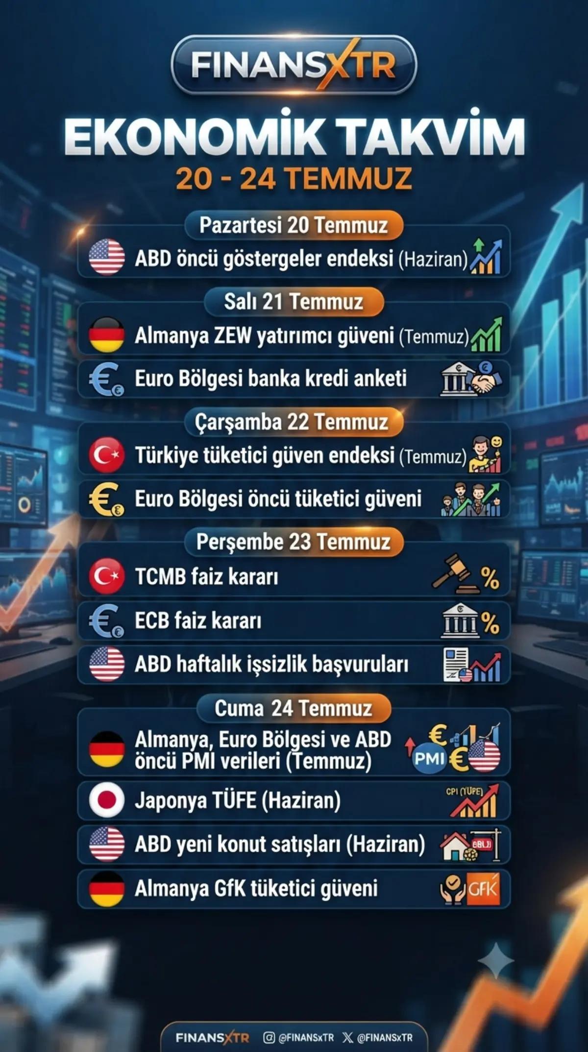 @FINANSxTR | Yatırımcı Rehberi