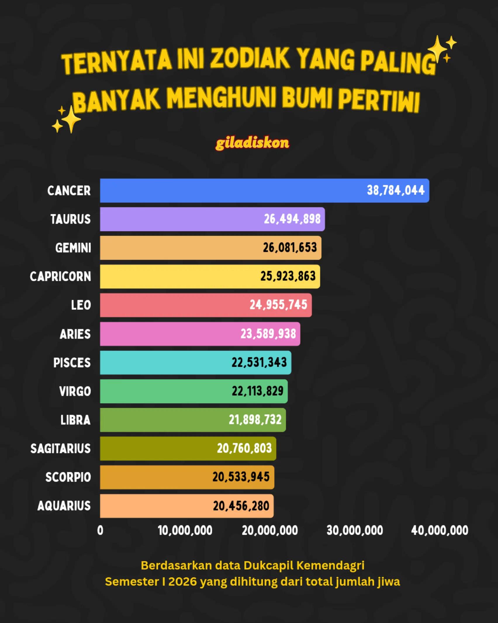 @Giladiskon Indonesia