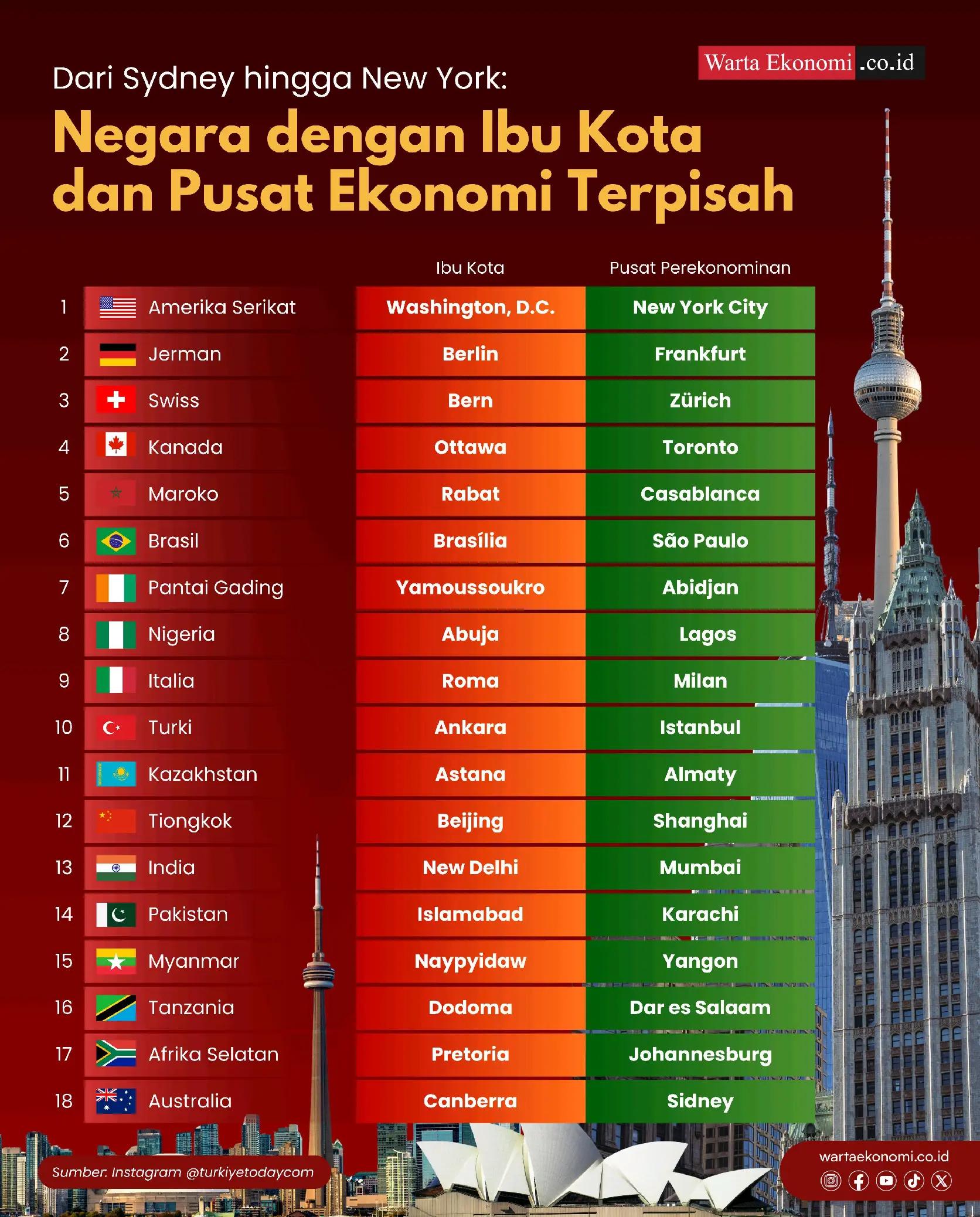 @Warta Ekonomi