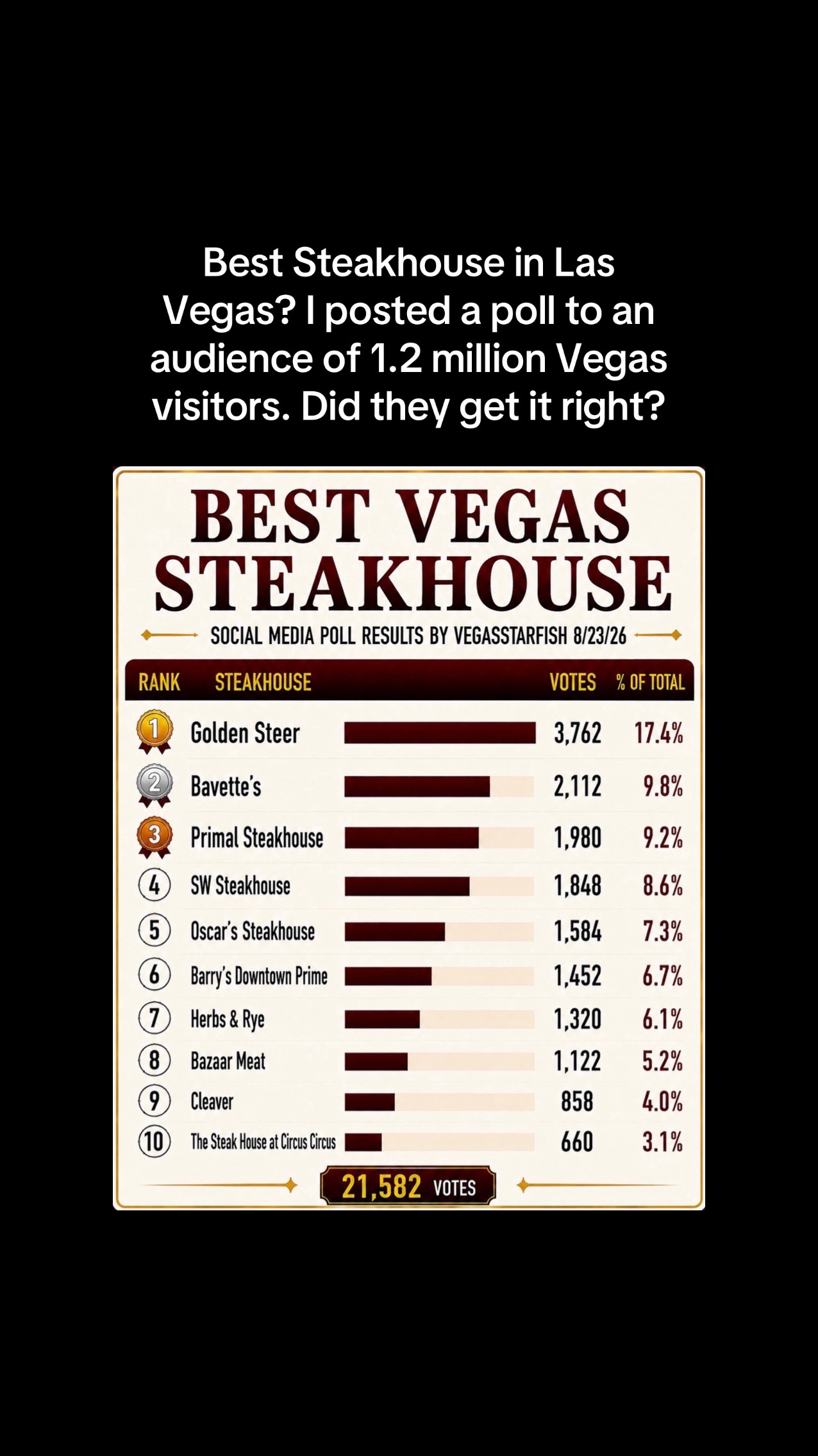 @VegasStarfish