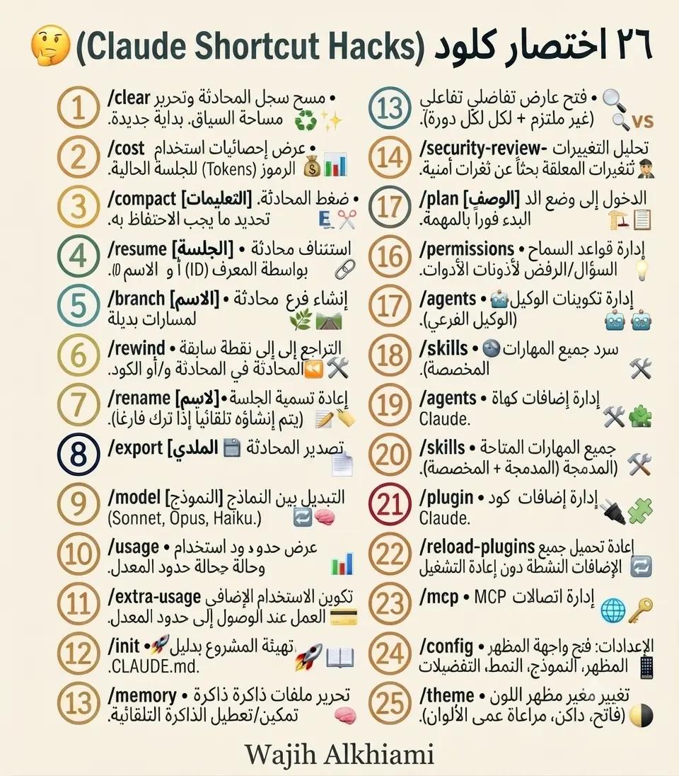@Wajih Alkhiami وجيه الخيمي