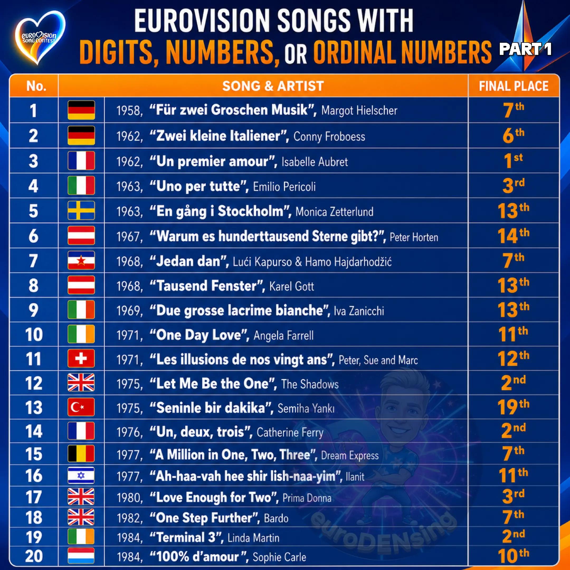 @euroDENsing ð¥