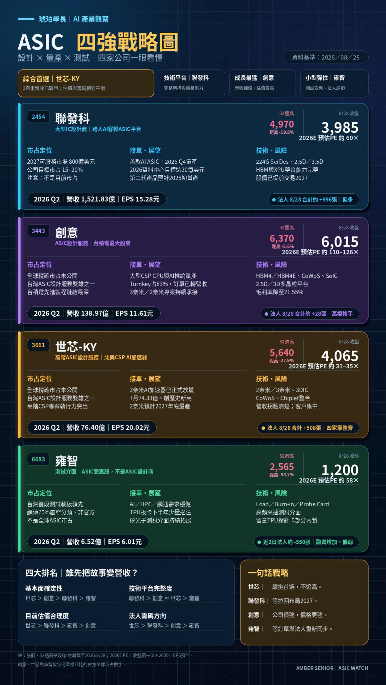 @琥珀學長