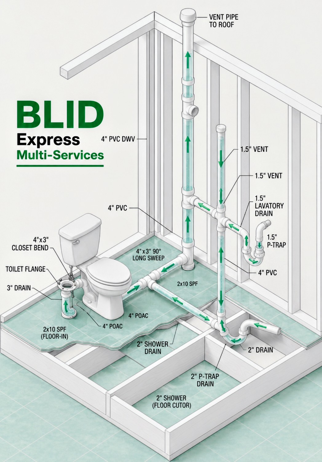 @BLID Express Multi-services