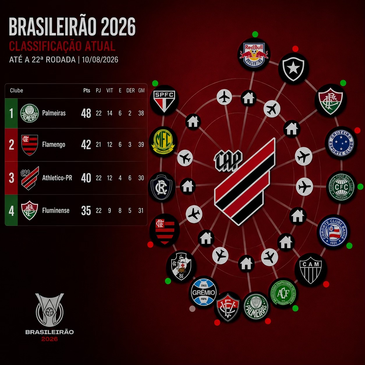 @Erick / Furacão das Américas