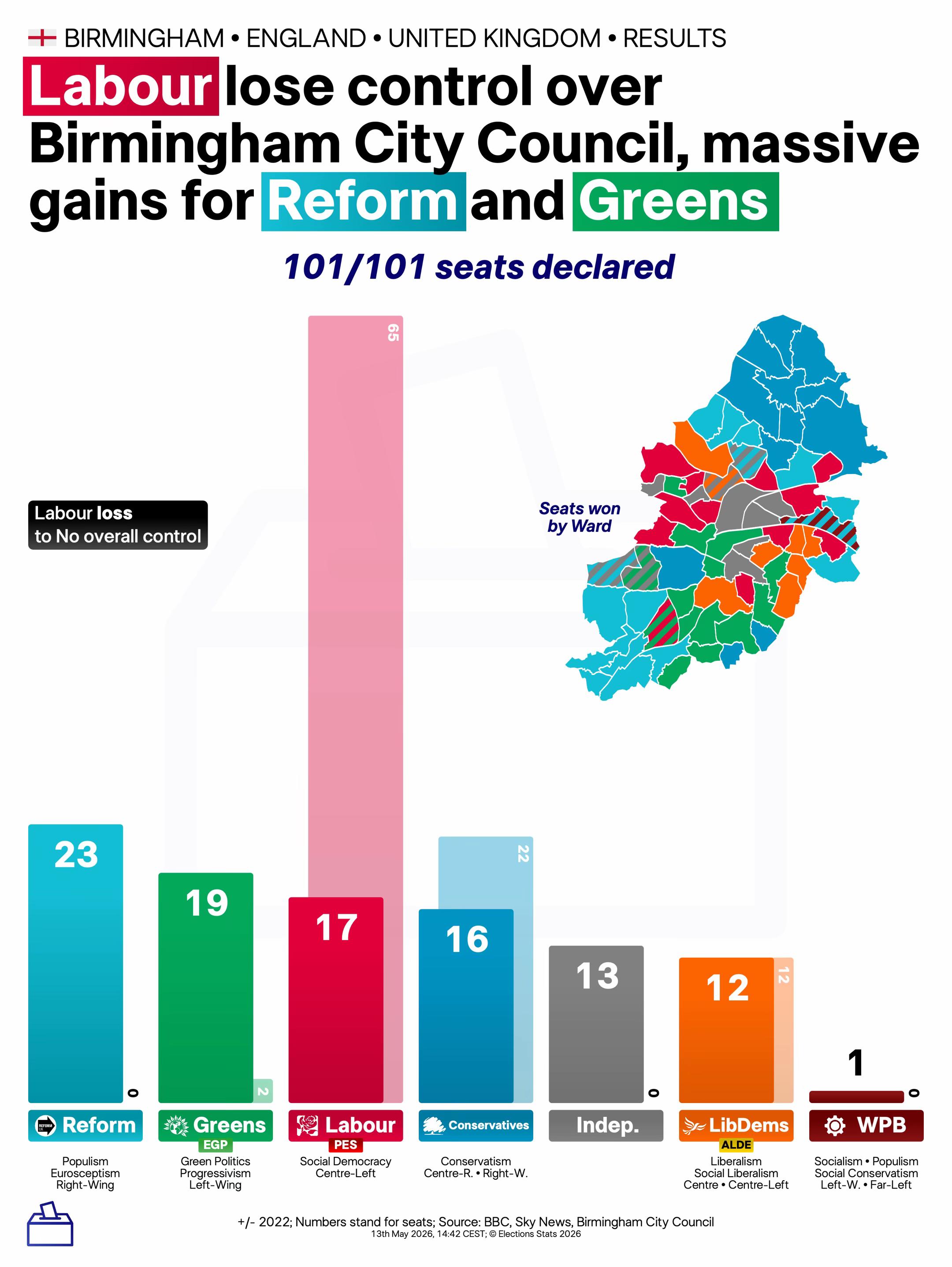 @Elections Stats