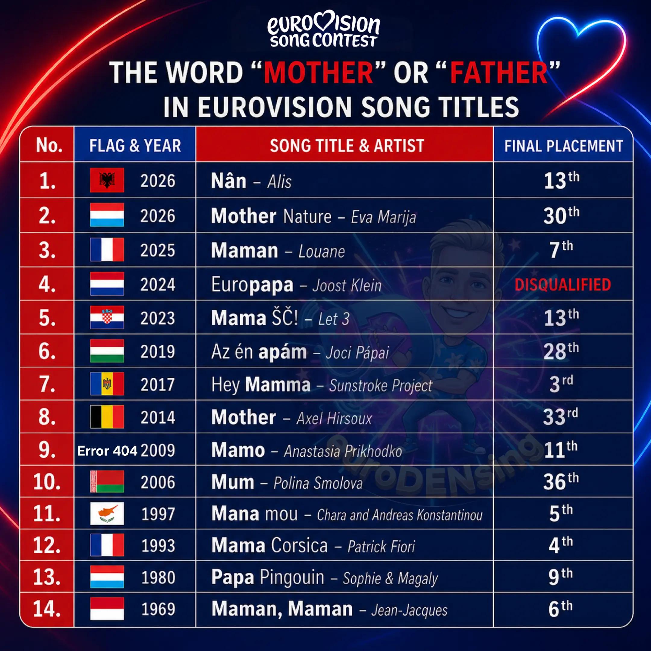 @euroDENsing 💥