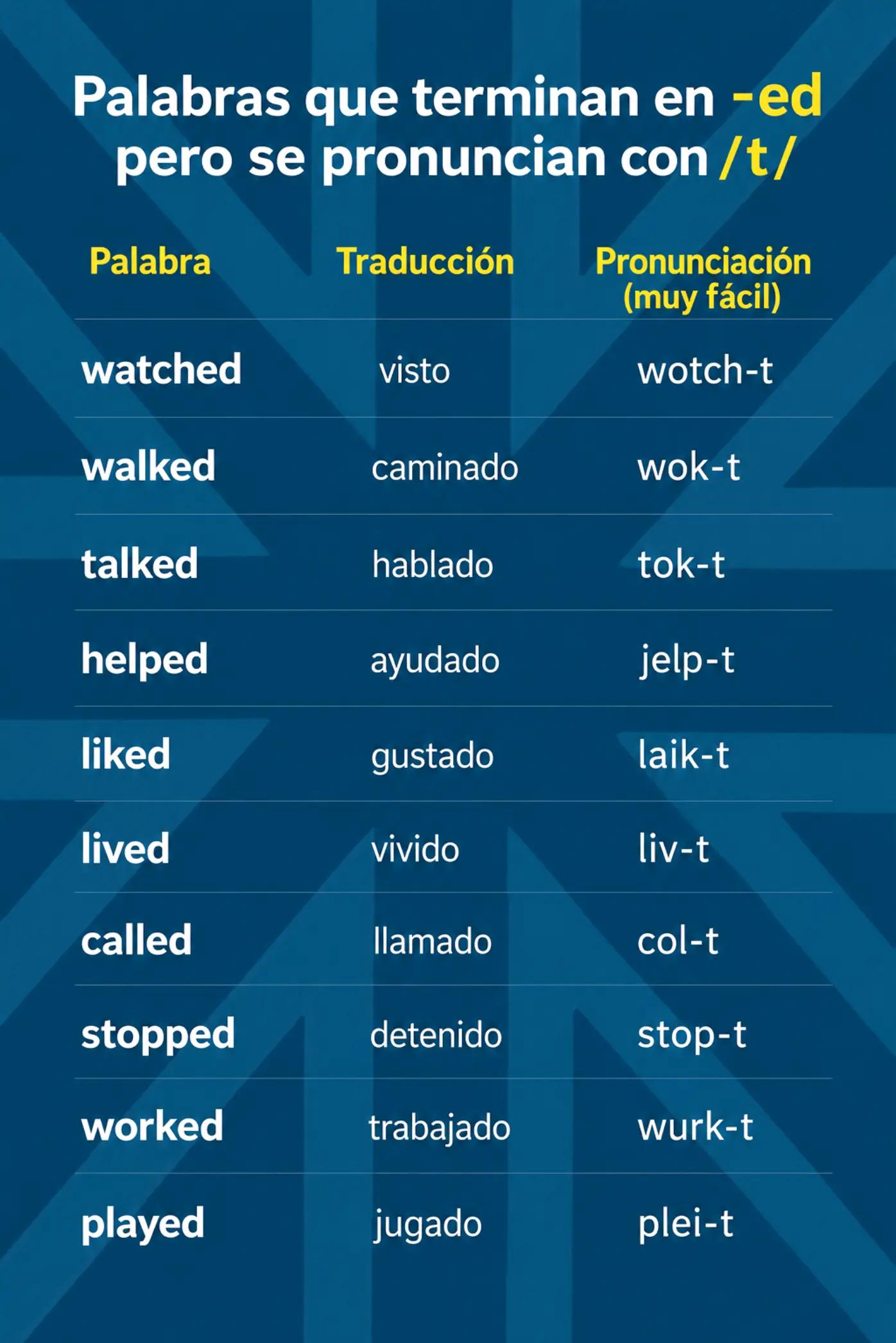 @British English