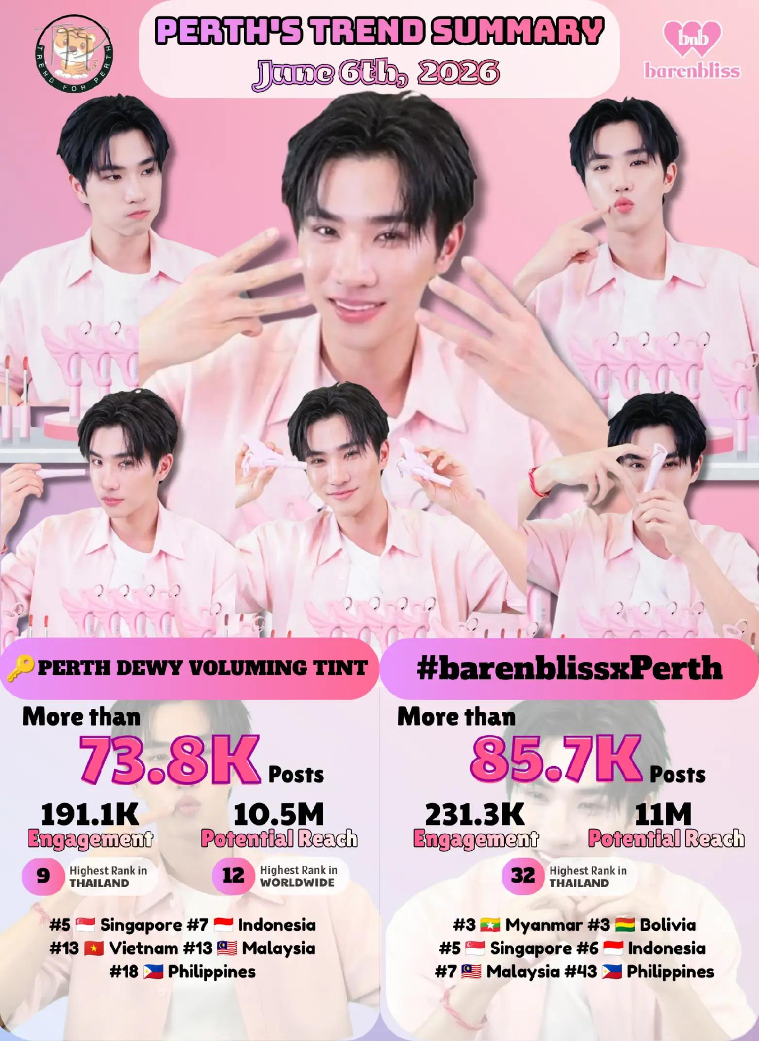 @Trend for PERTH