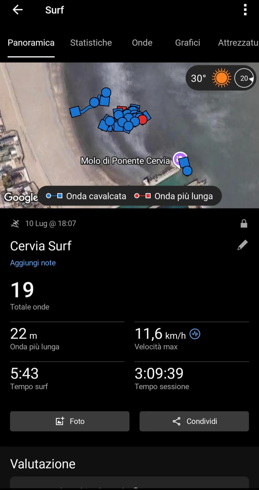 @Gianluca Surfista