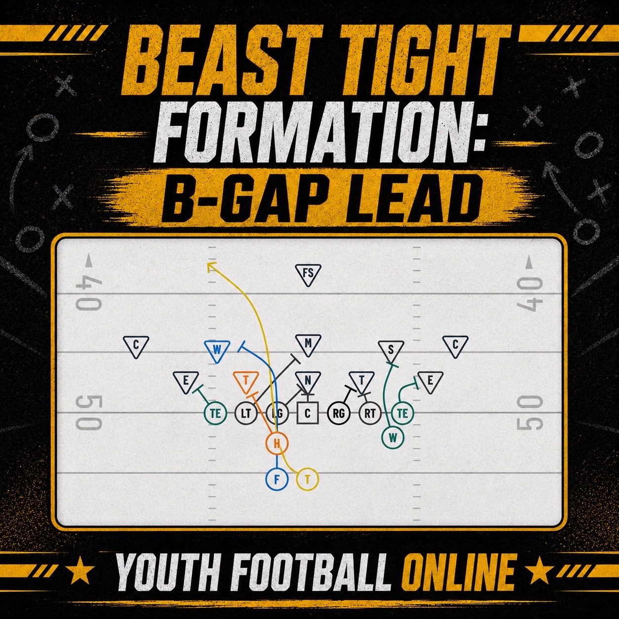 @Youth Football Online