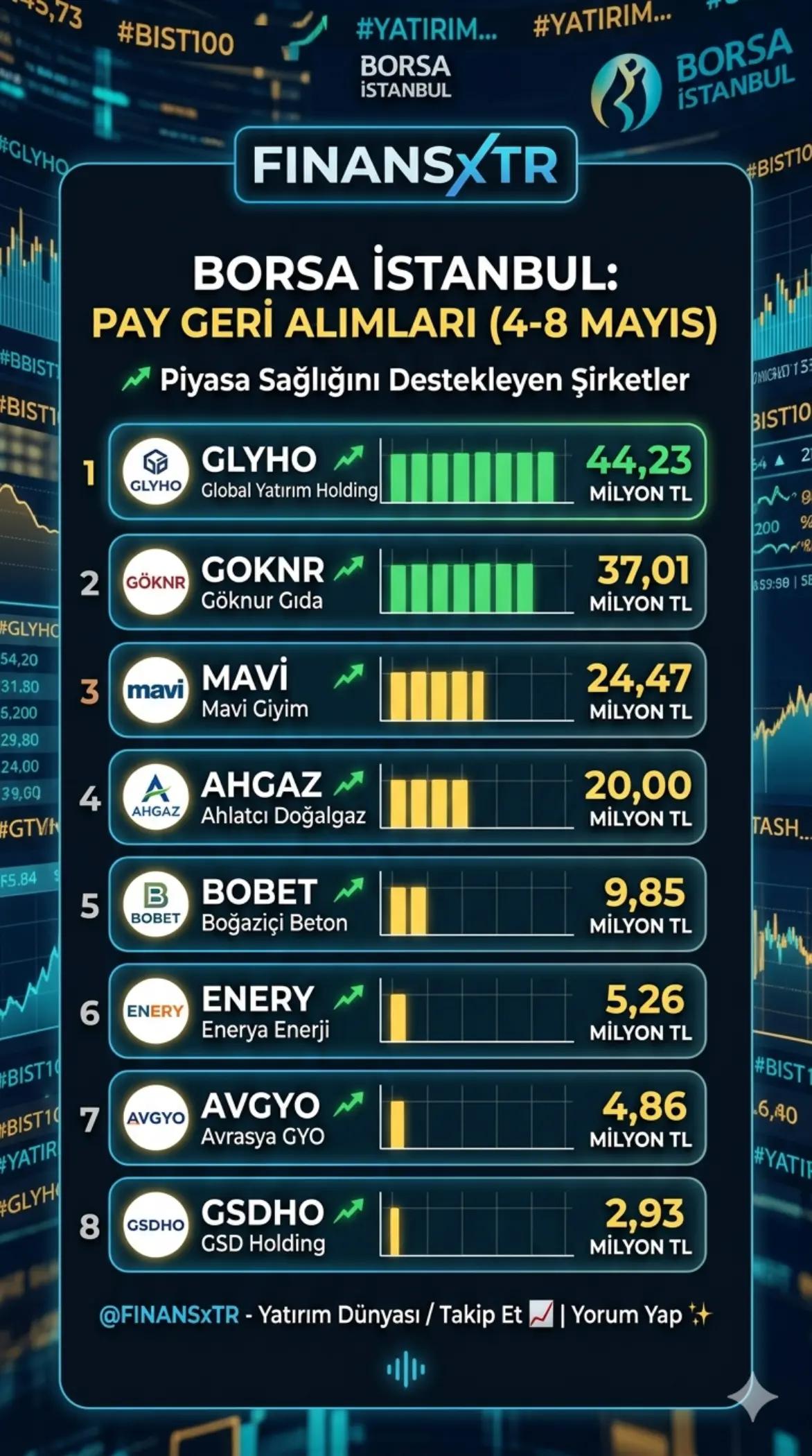 @FINANSxTR | Yatırımcı Rehberi