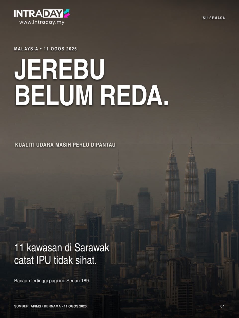 @IntradayDotMy