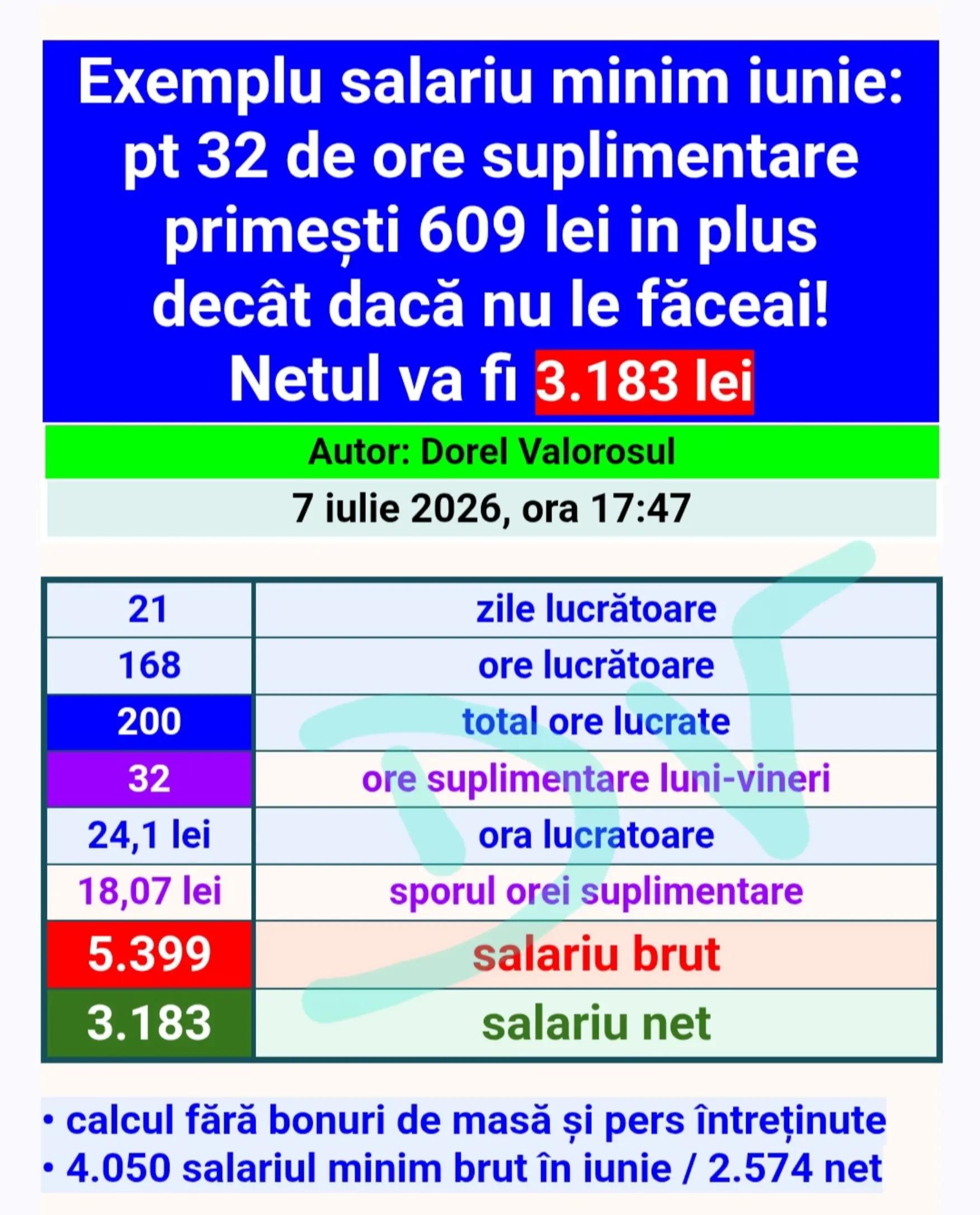 @Dorel Valorosul de Romania