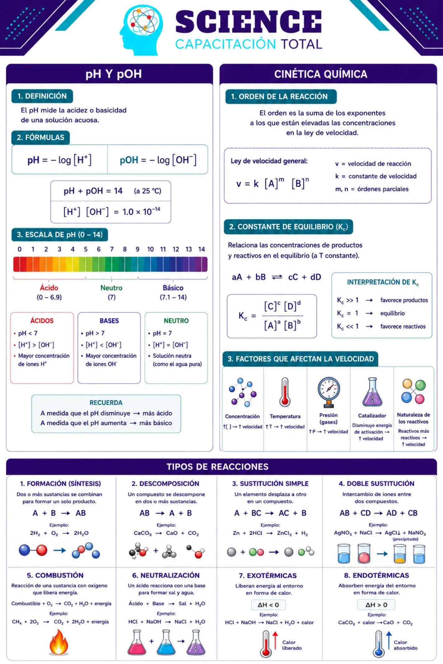 @Preuniversitario SCIENCE