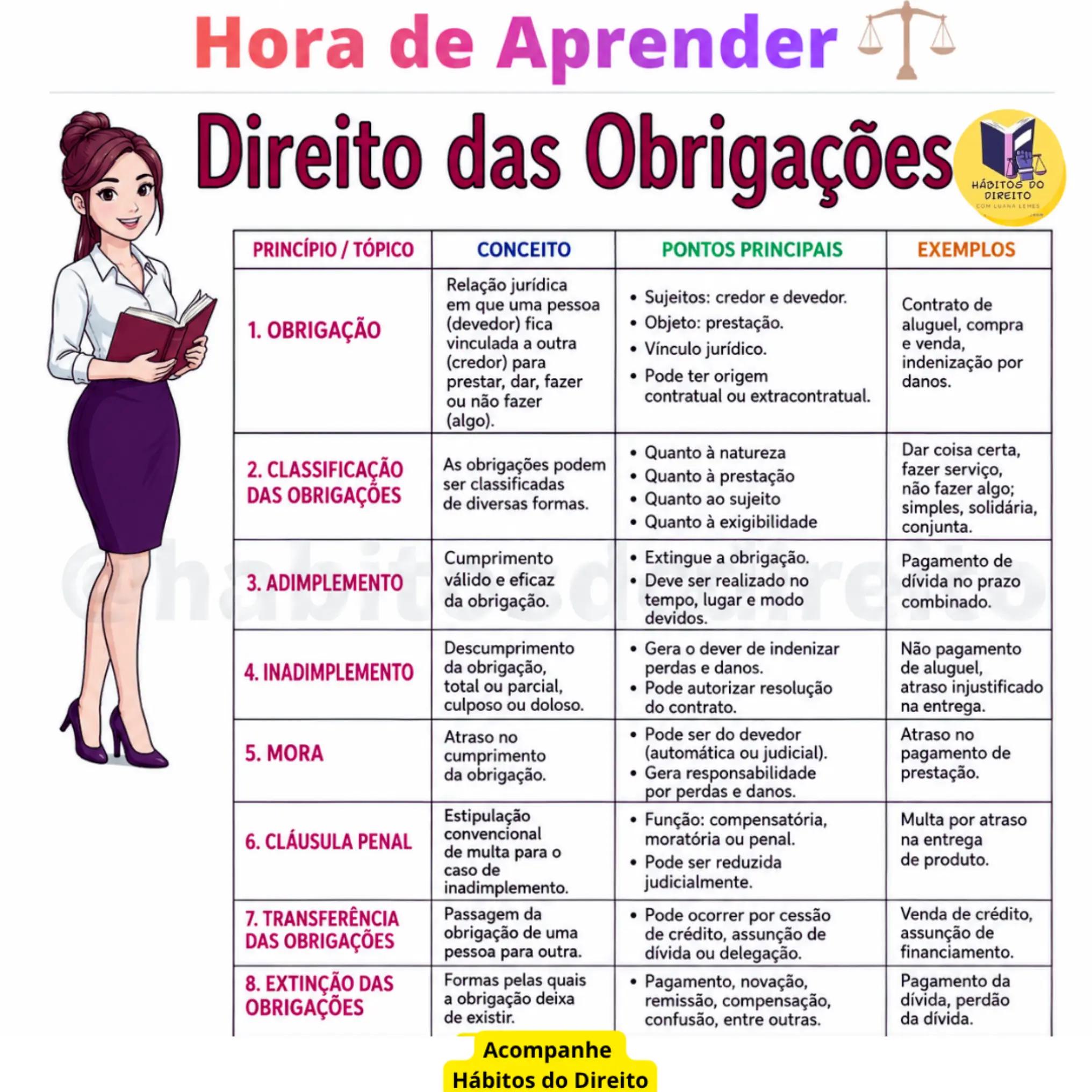 @Hábitos do Direito