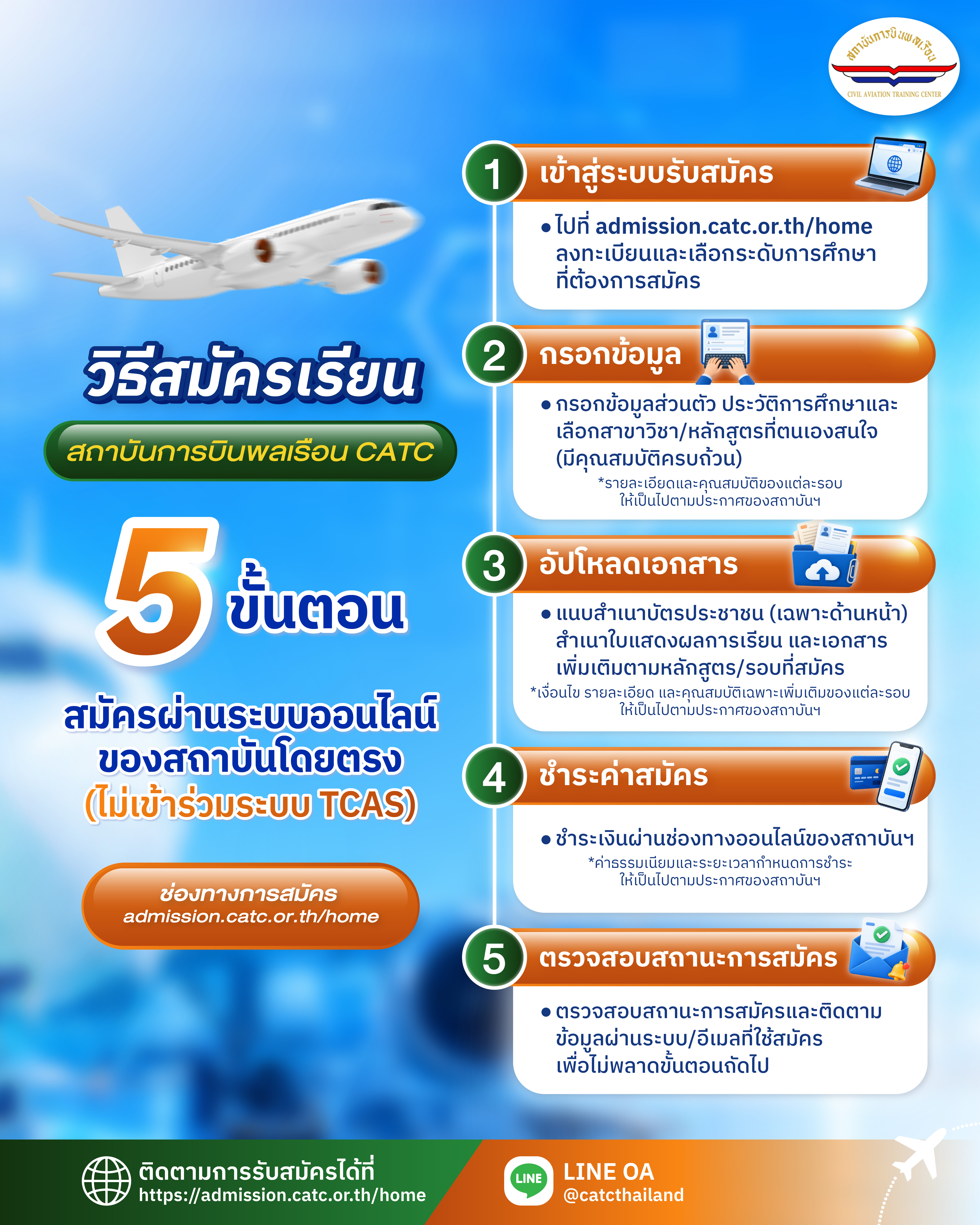 @CATC Thailand