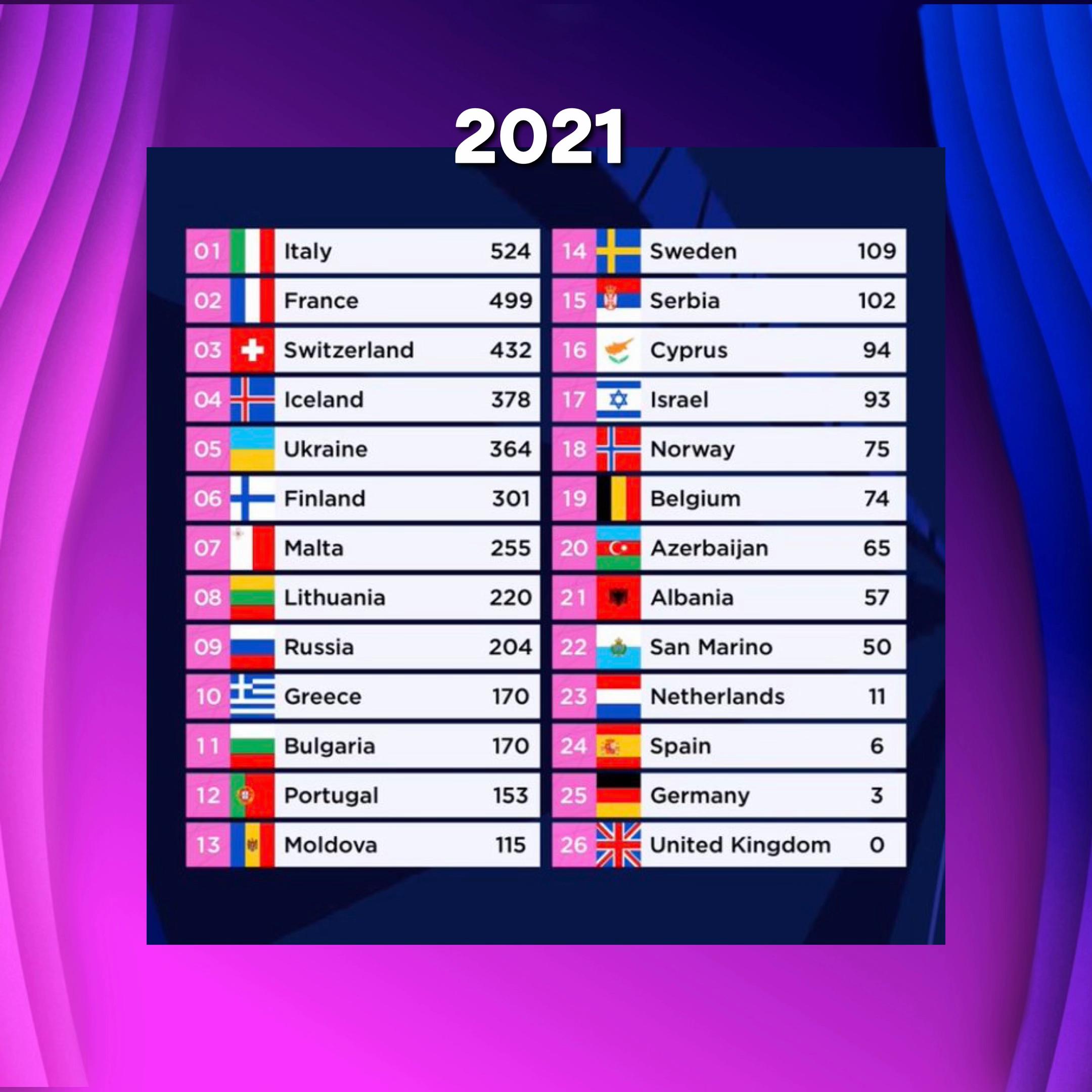 @Cristian | Eurovision