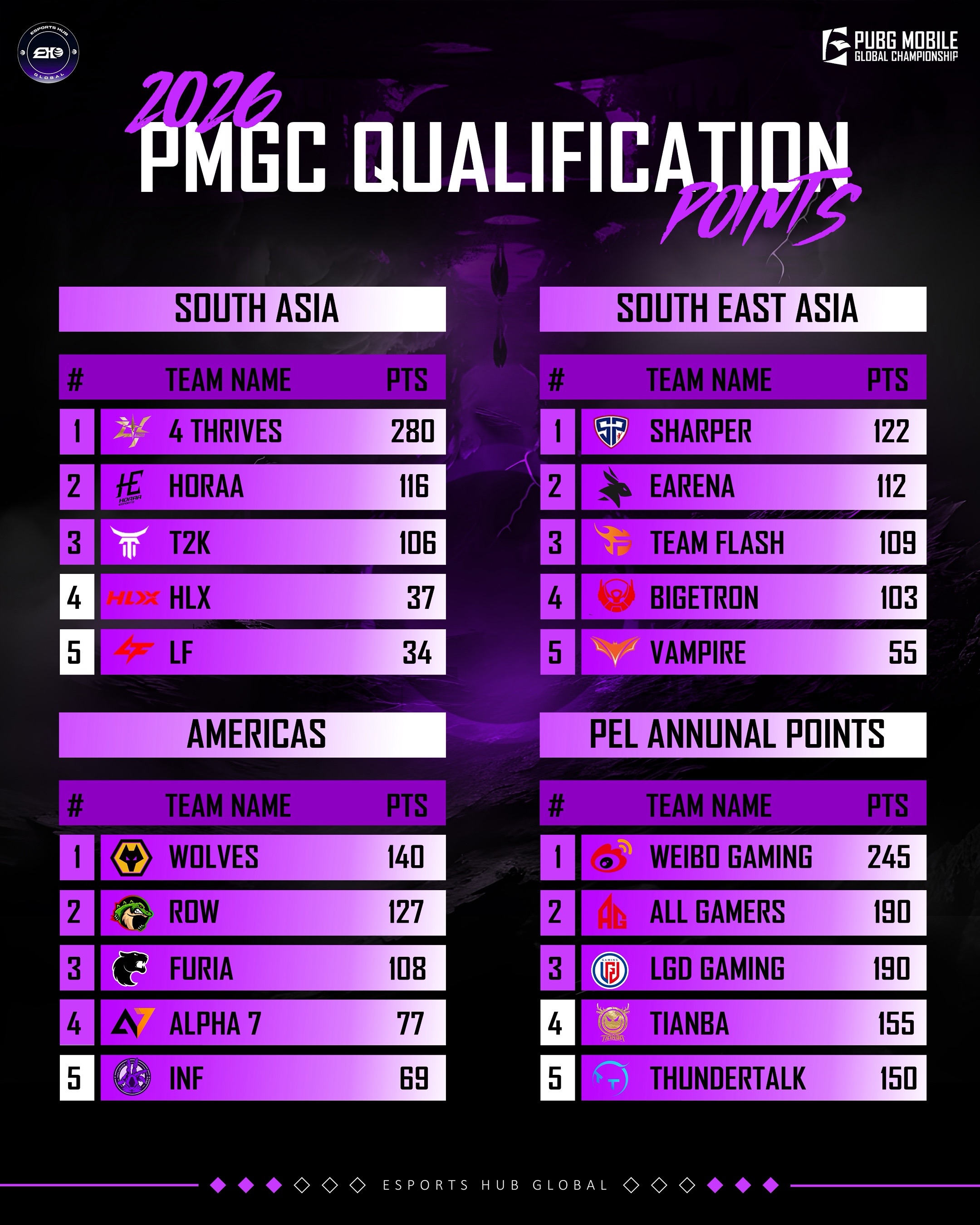 @esportshubglobal