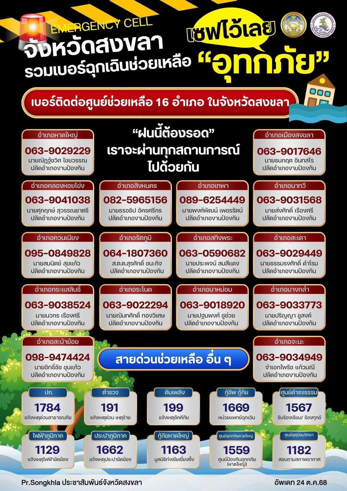 @เล่าข่าว คอนหวัน