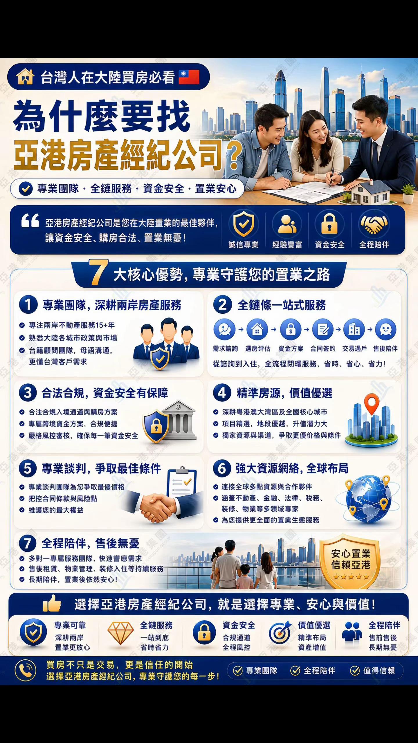 @台灣人Leo初來珠海