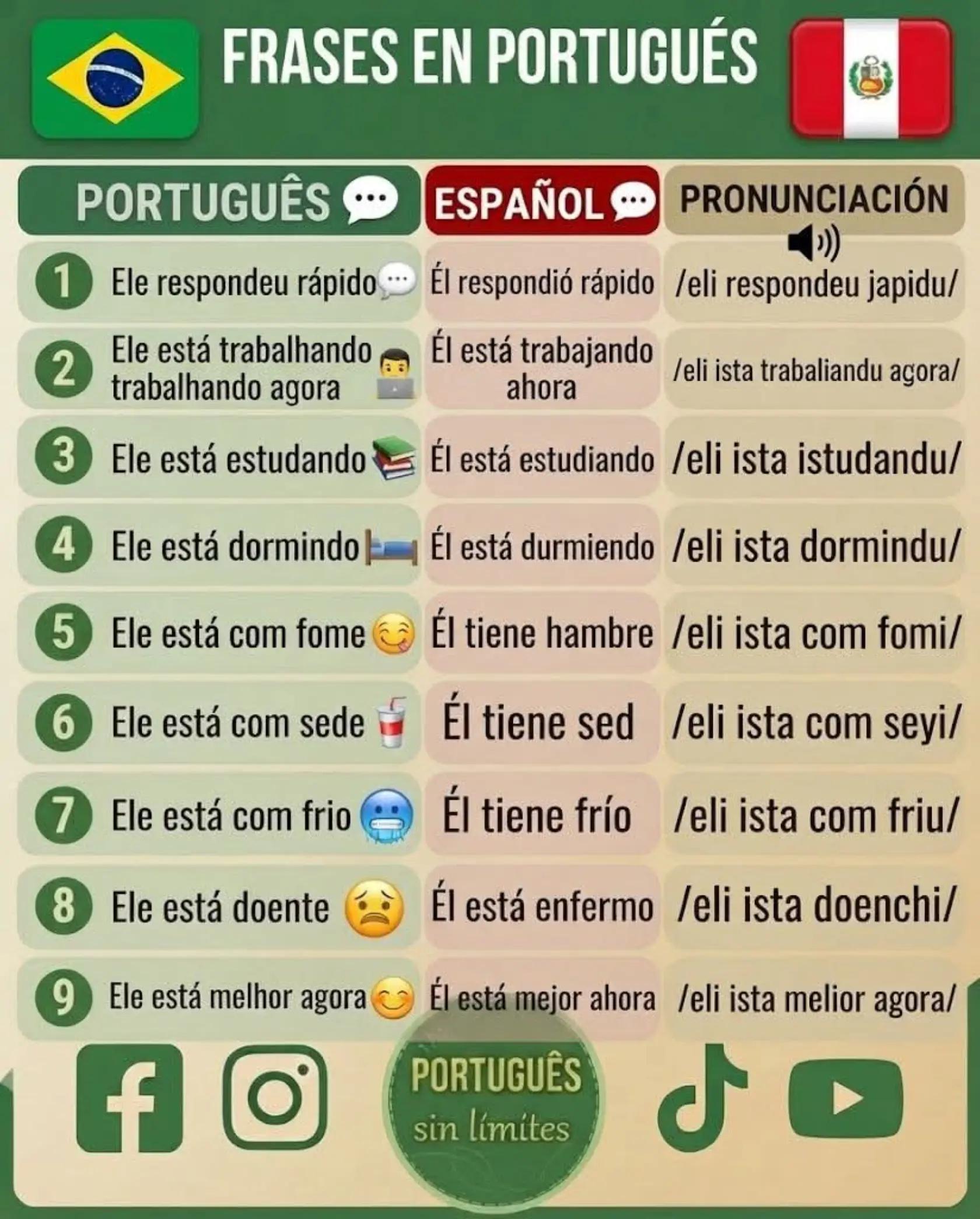@Portugués sin límites 2
