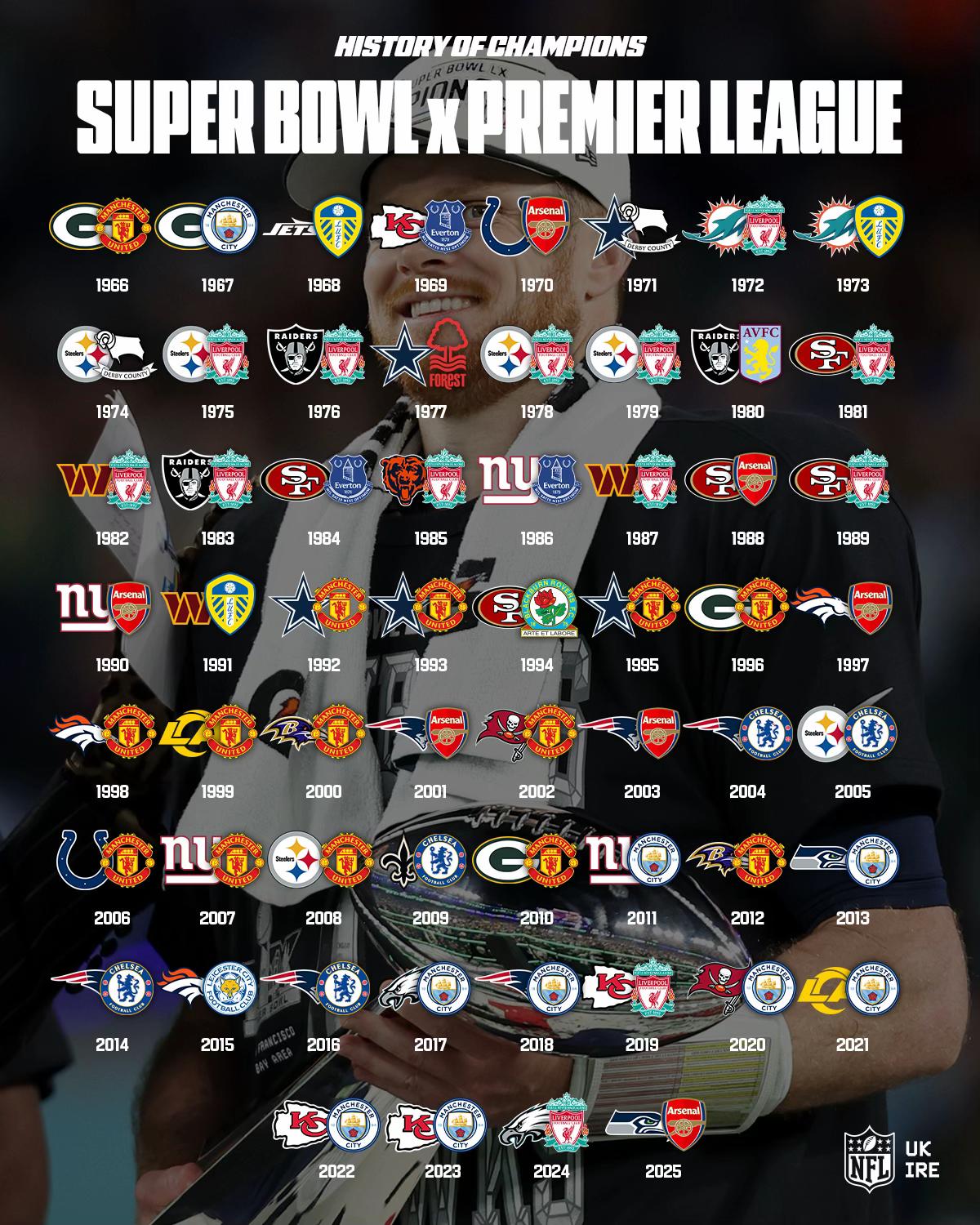 @NFL UK & Ireland