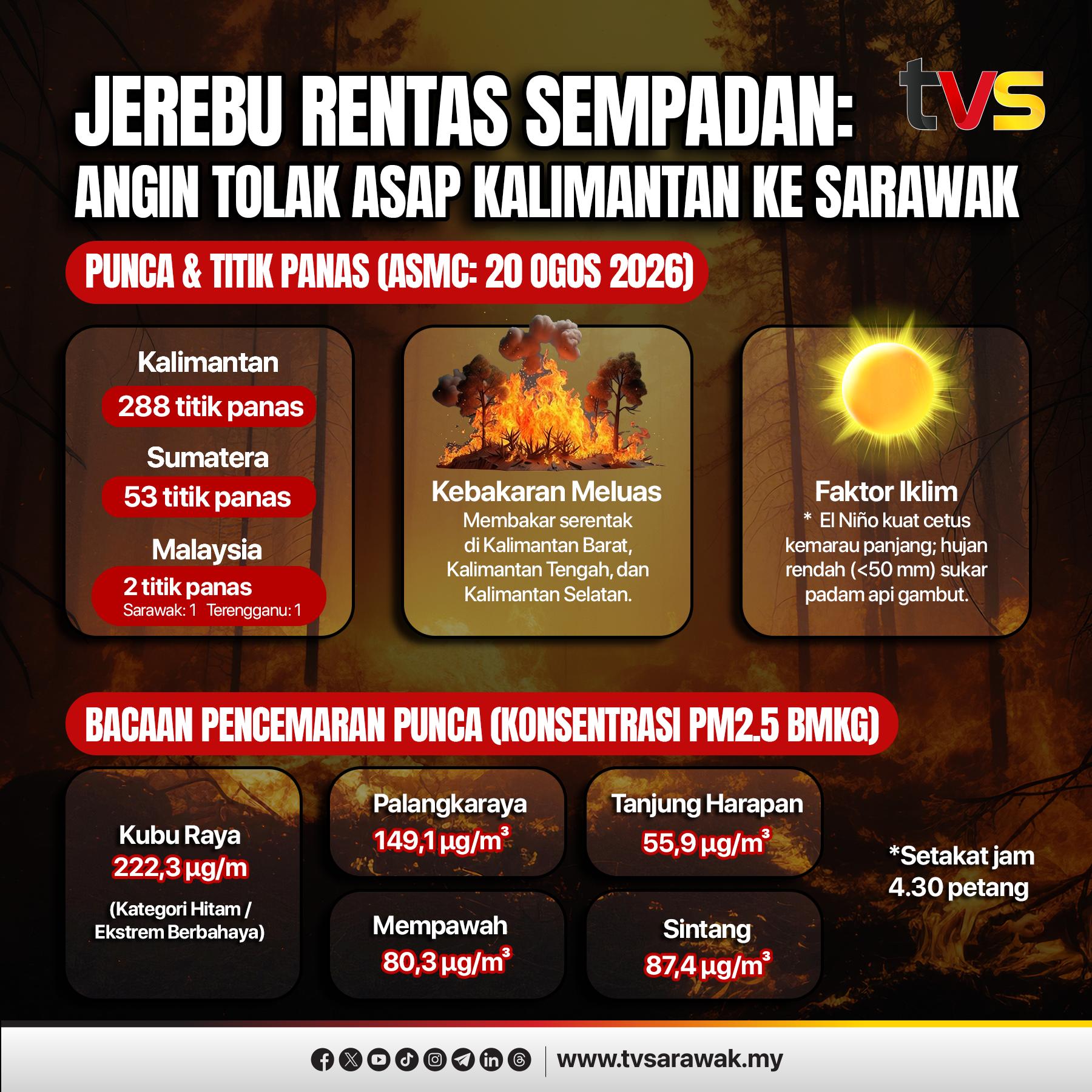 @tvsarawak